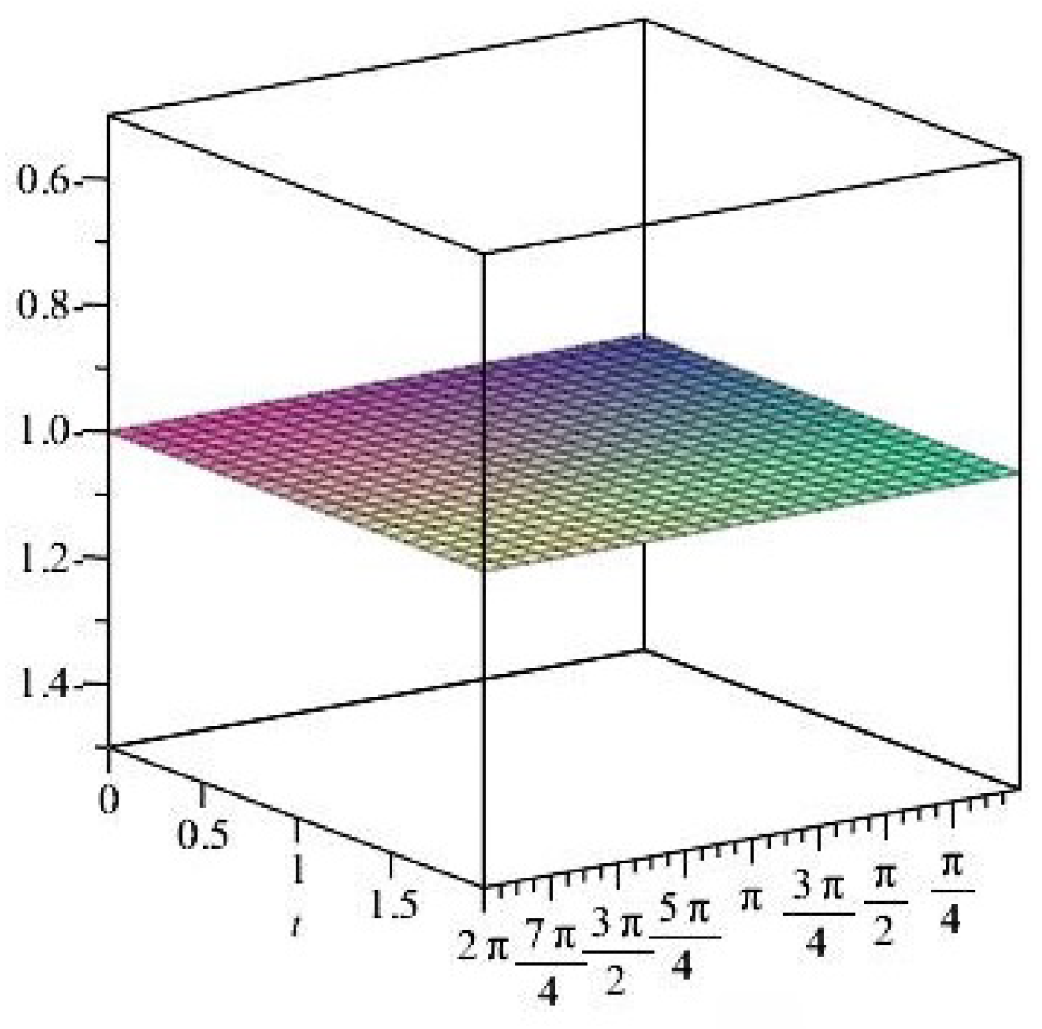 Axioms 14 00369 g041