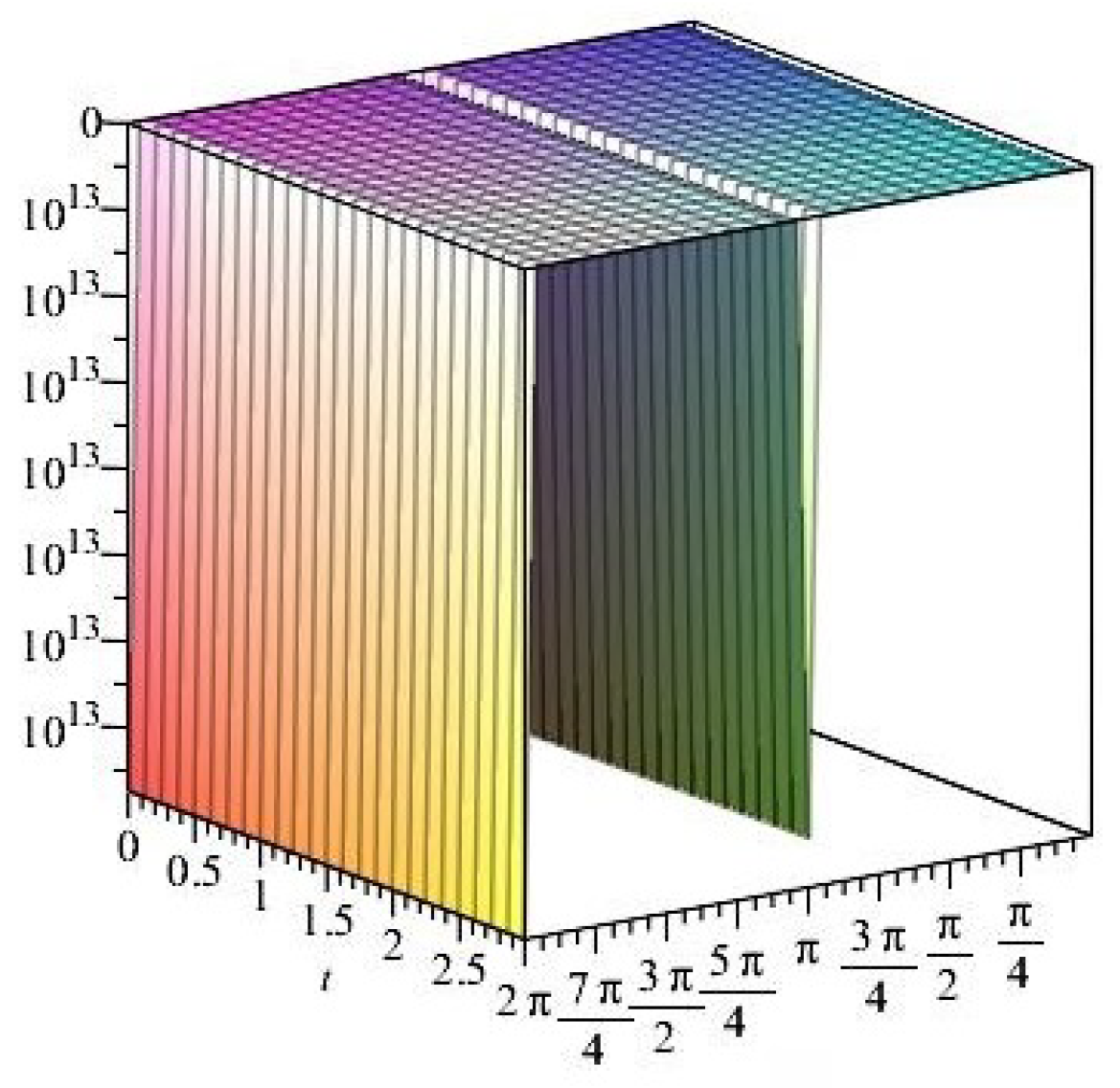 Axioms 14 00369 g042