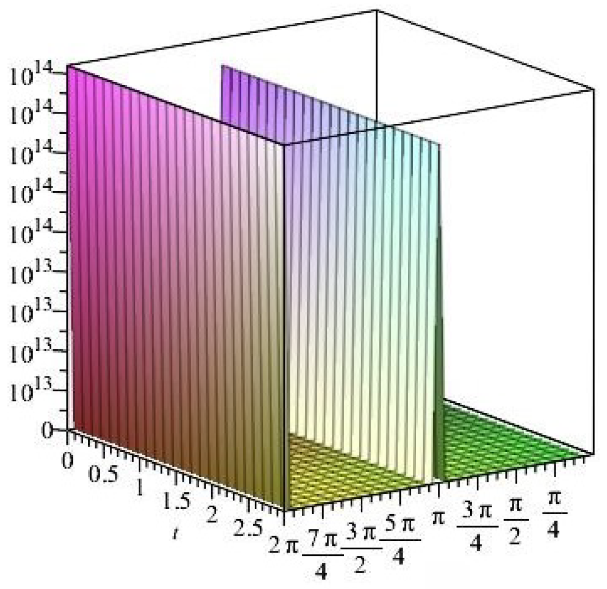 Axioms 14 00369 g043