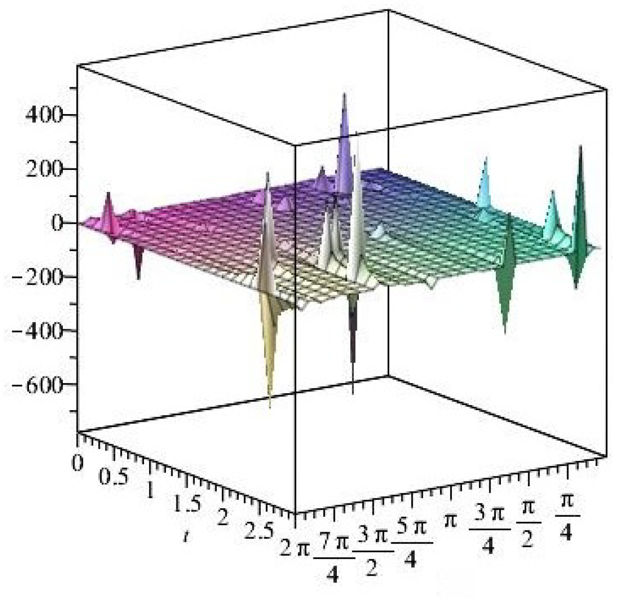 Axioms 14 00369 g045