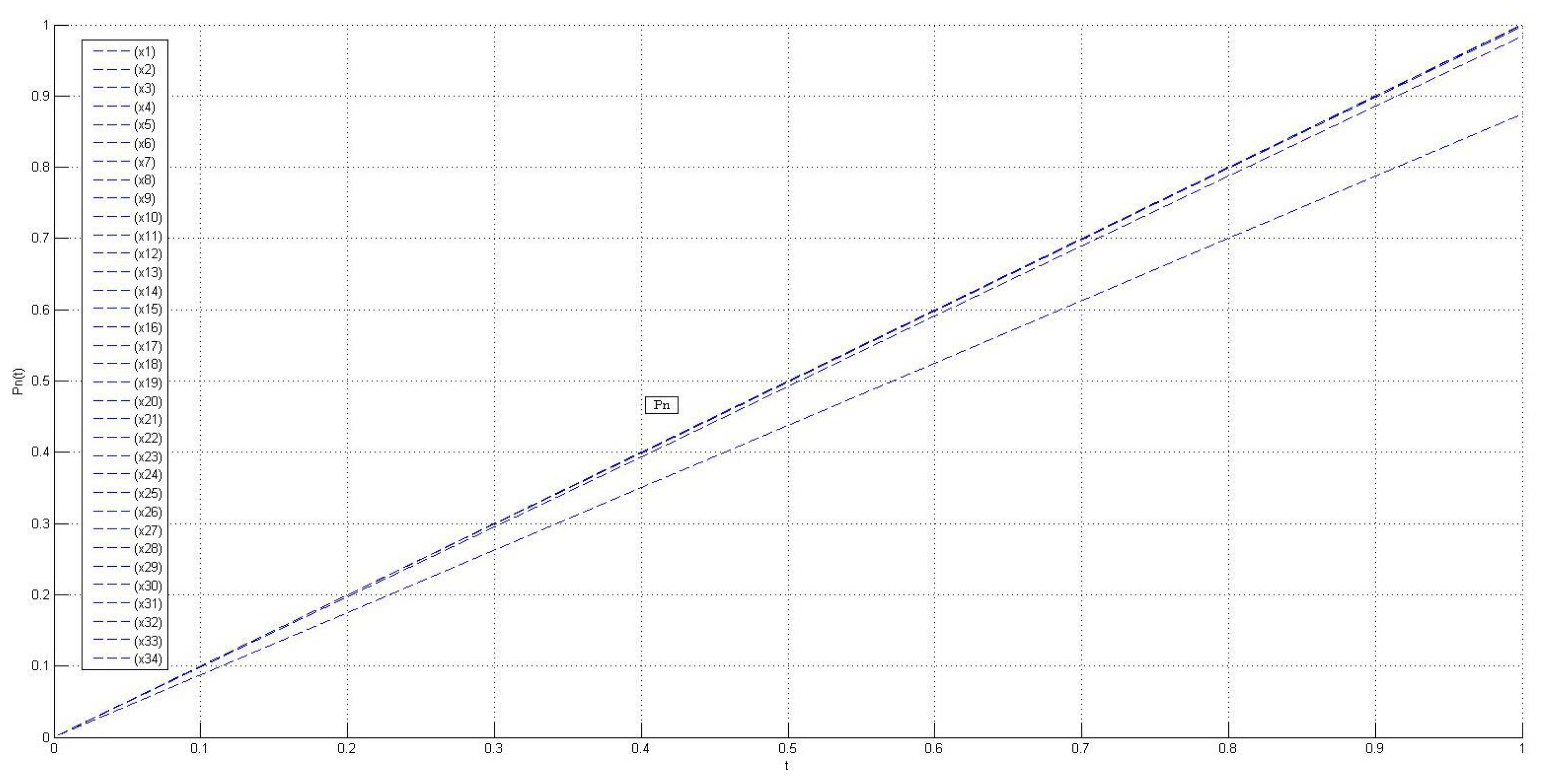 Axioms 14 00382 g001