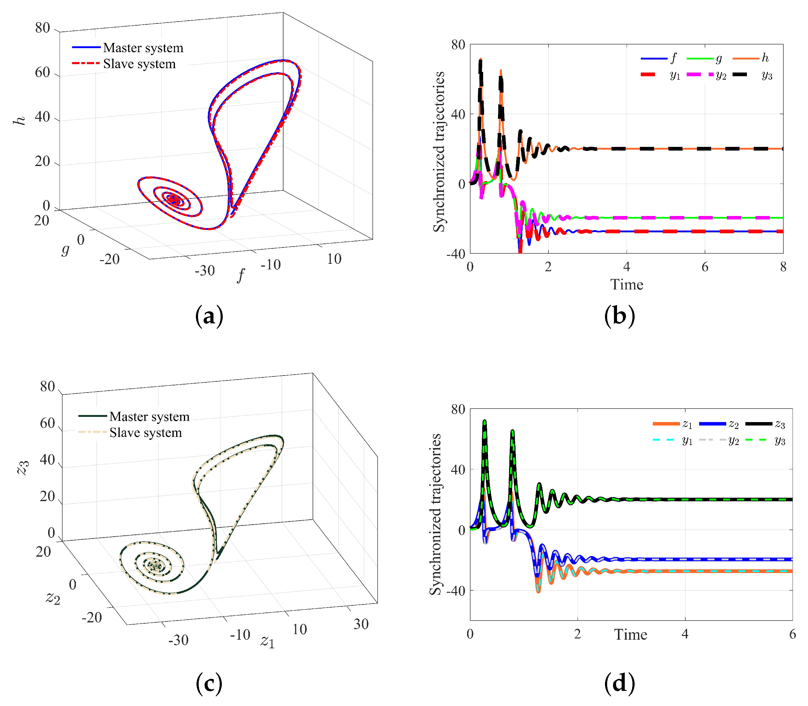 Axioms 14 00383 g006