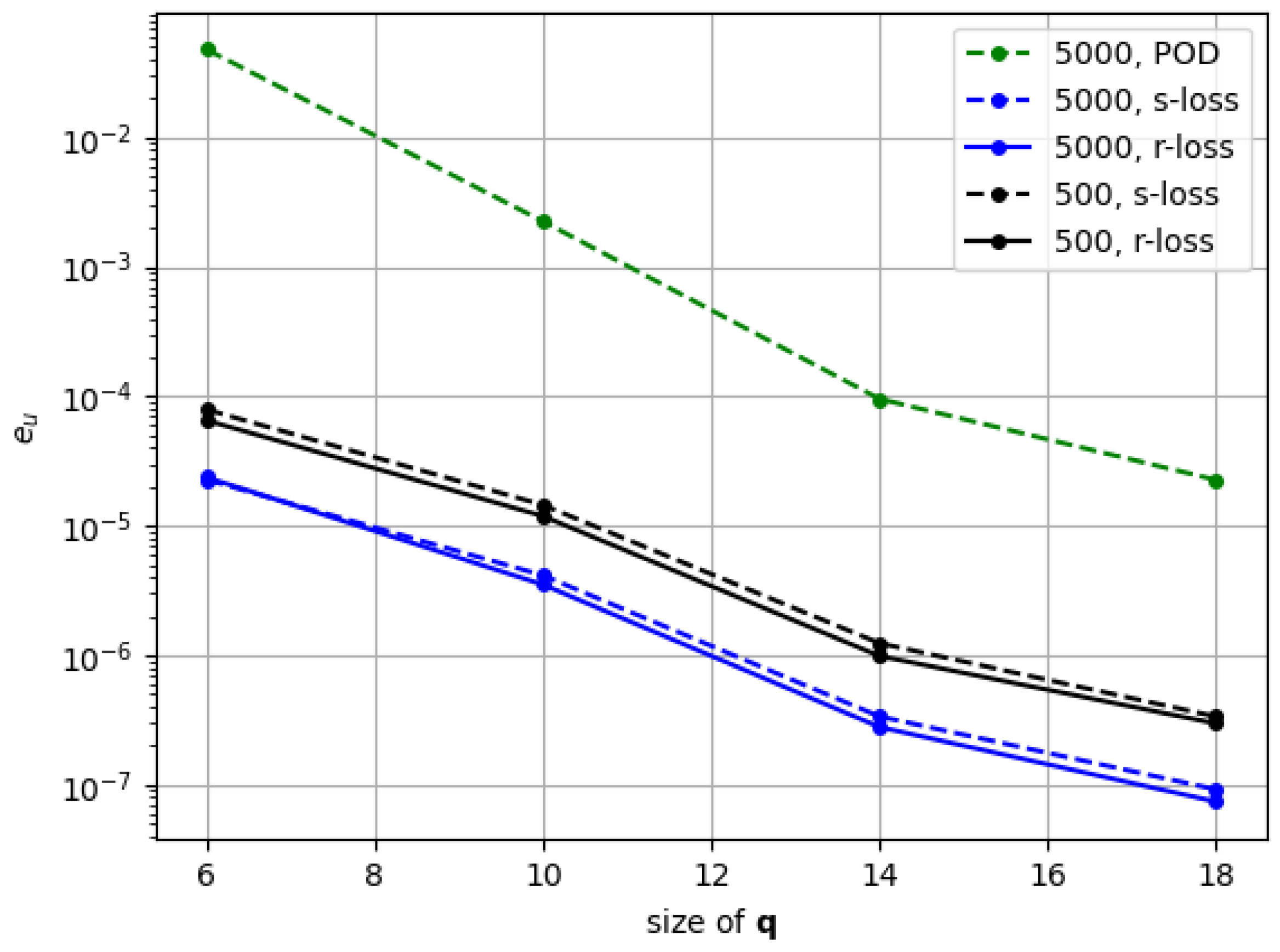 Axioms 14 00385 g0a1