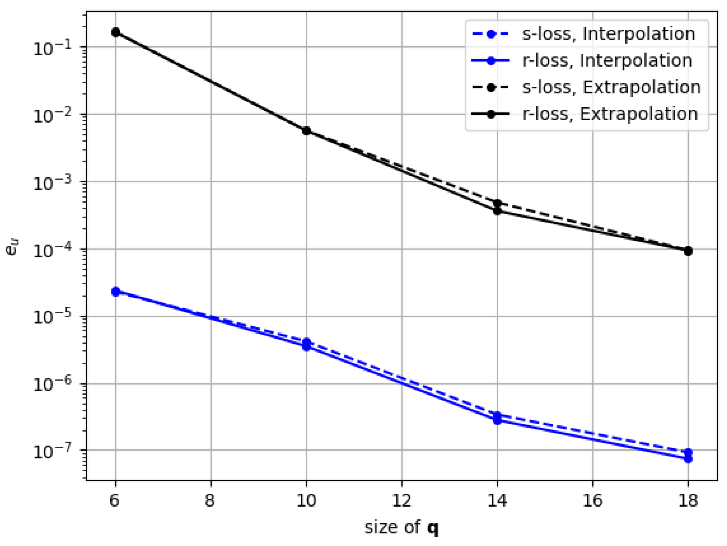 Axioms 14 00385 g0a2