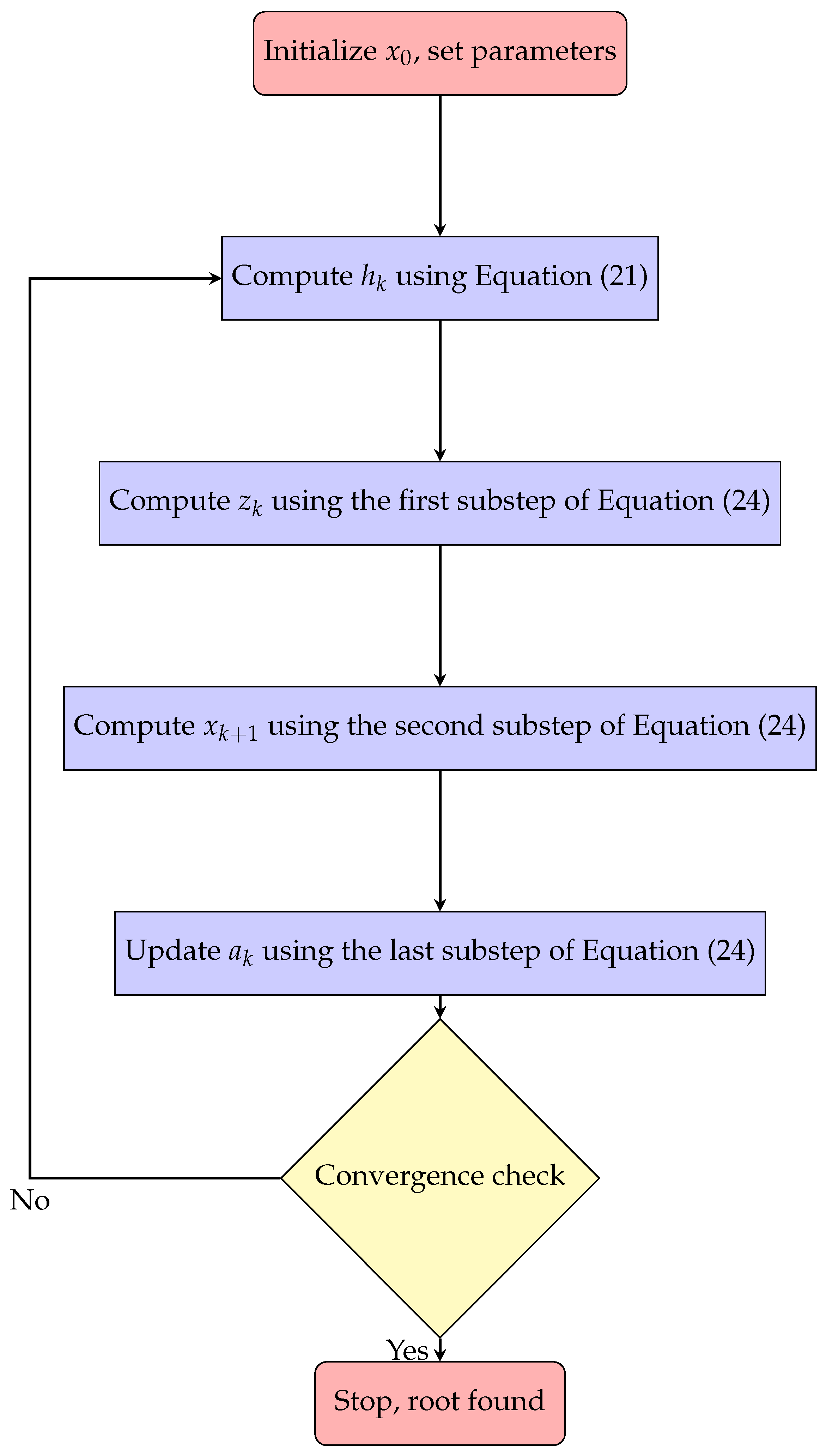 Axioms 14 00387 g001