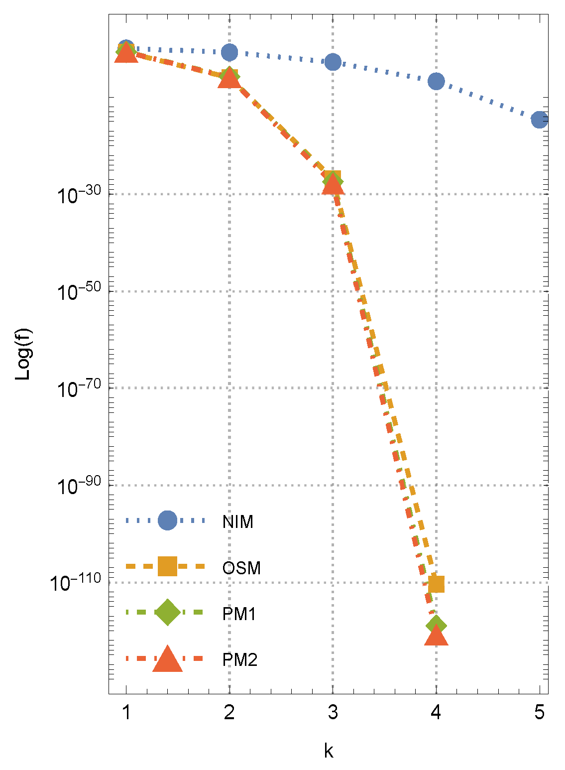 Axioms 14 00387 g002