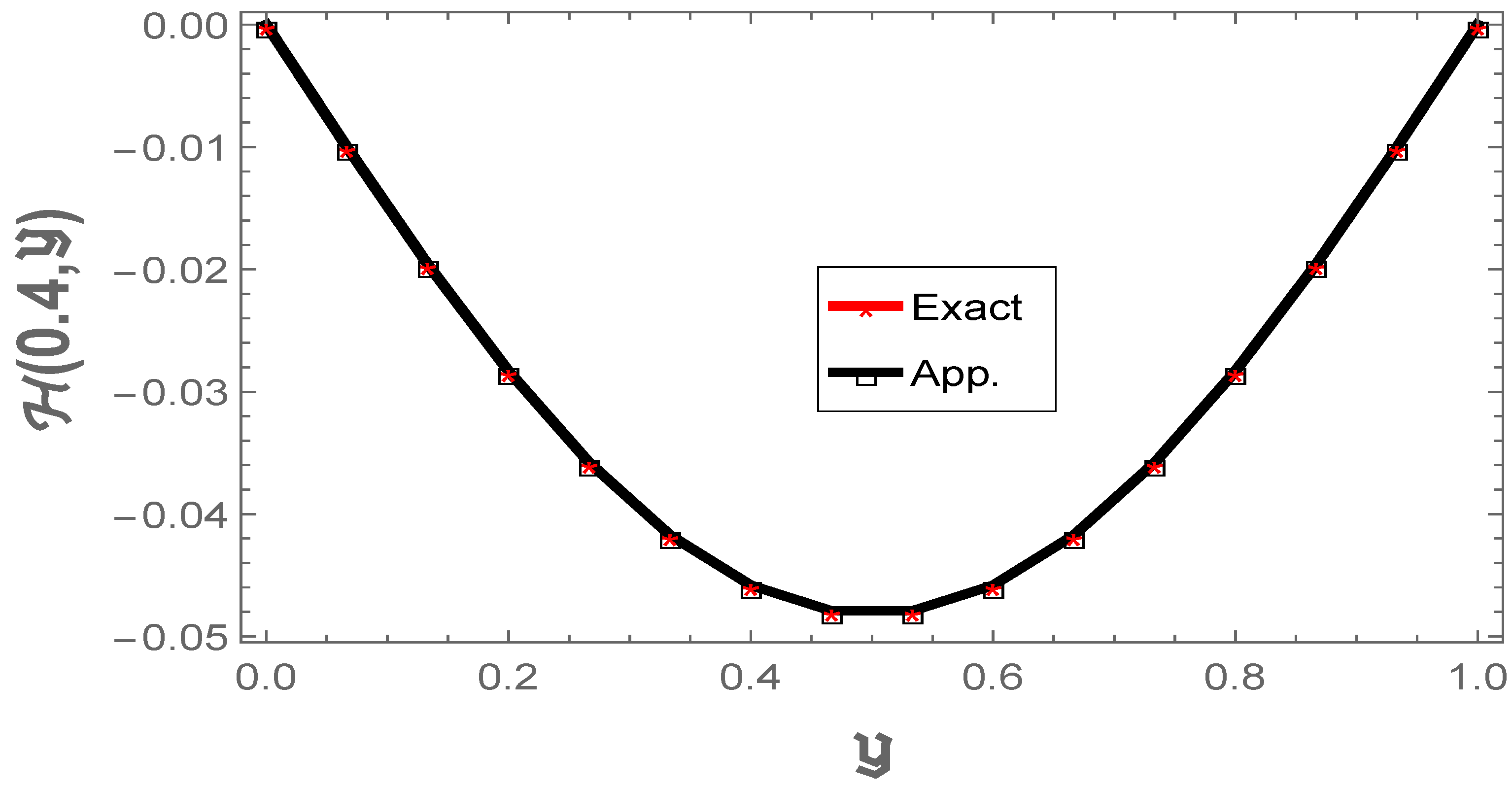 Axioms 14 00388 g002