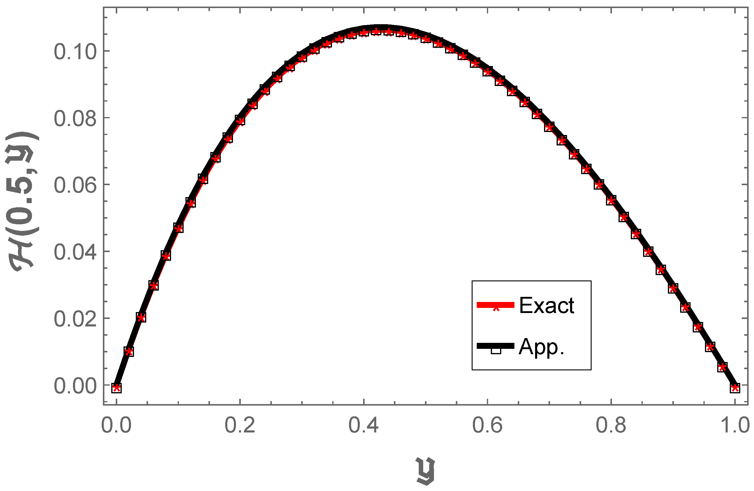 Axioms 14 00388 g005