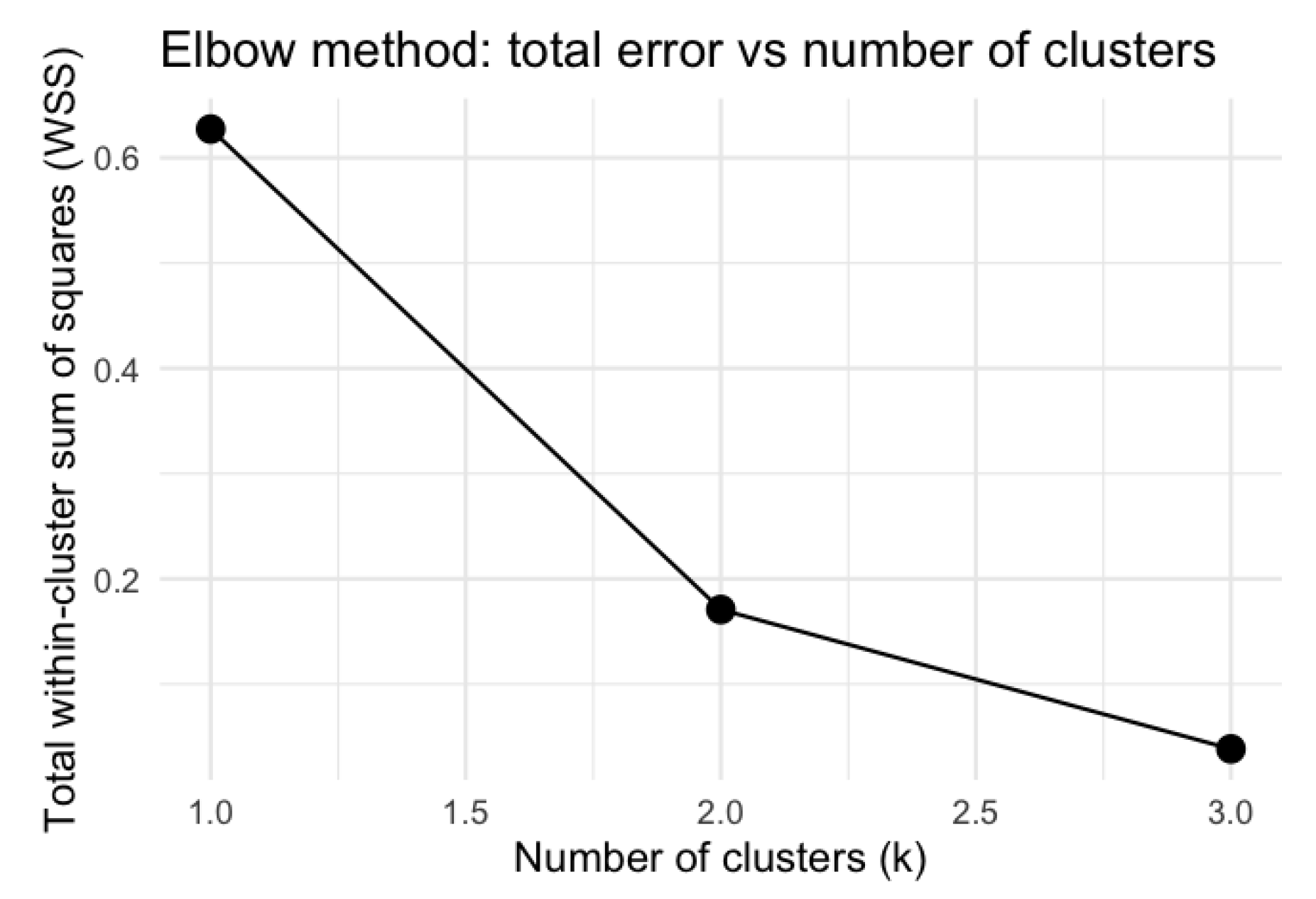 Axioms 14 00389 g005