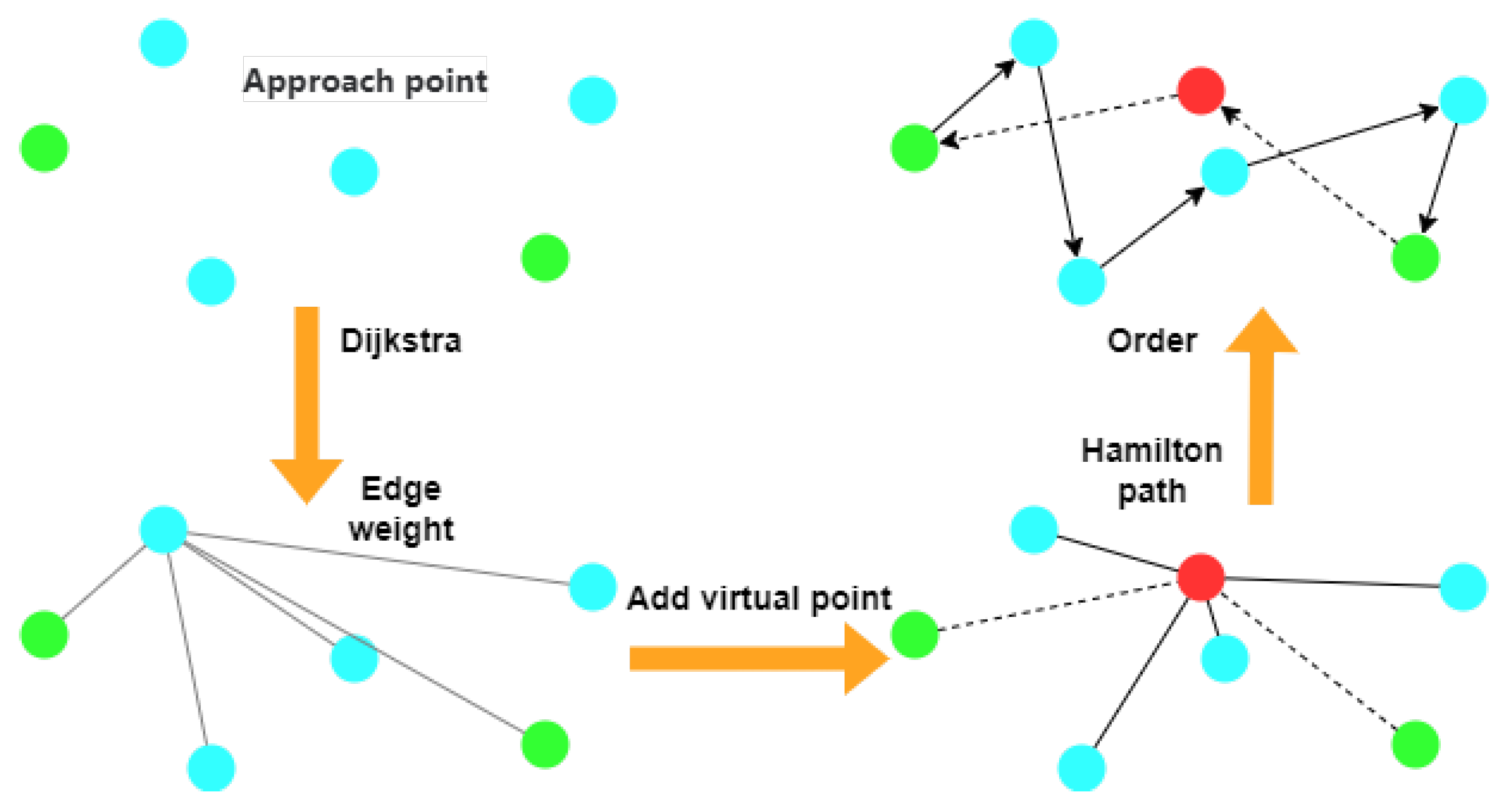 Axioms 14 00394 g008