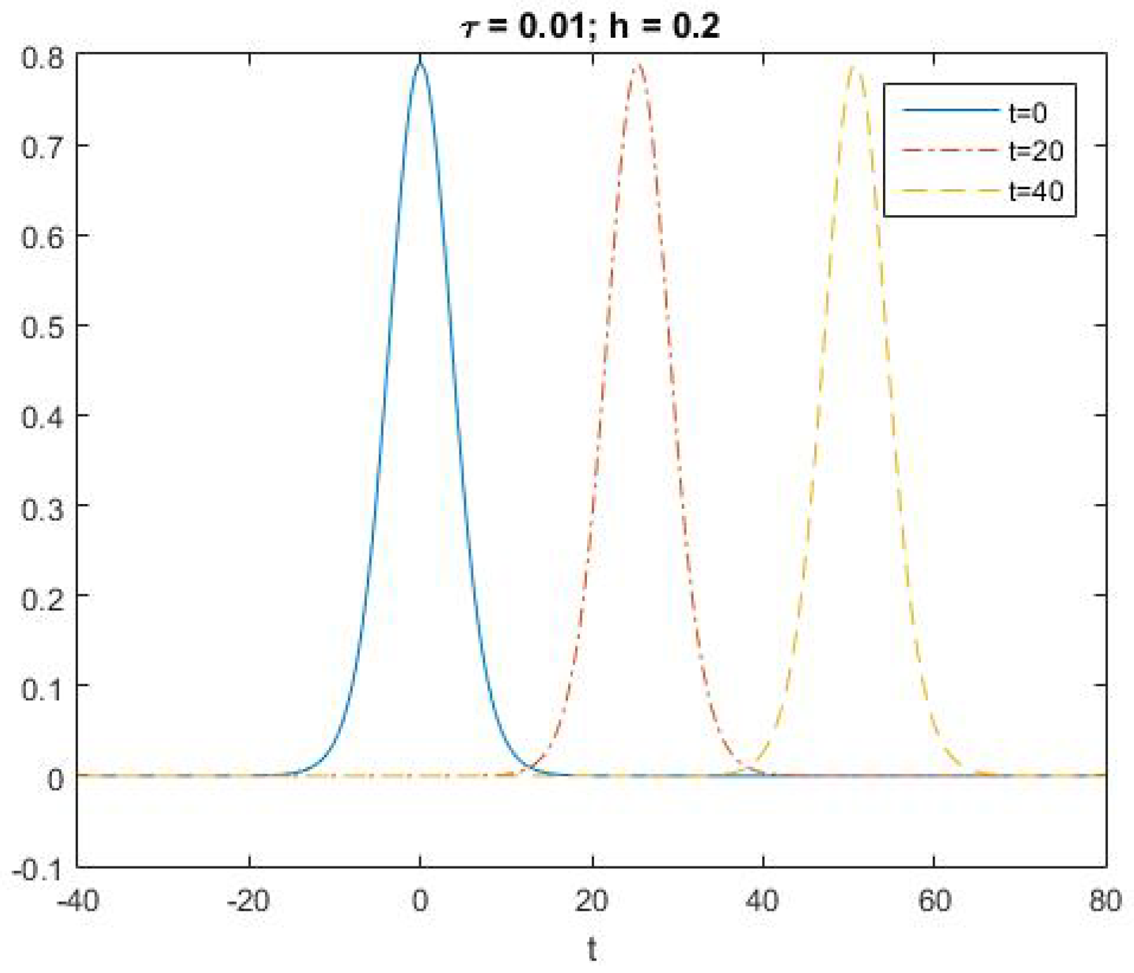 Axioms 14 00395 g002 Axioms 14 00395 g002