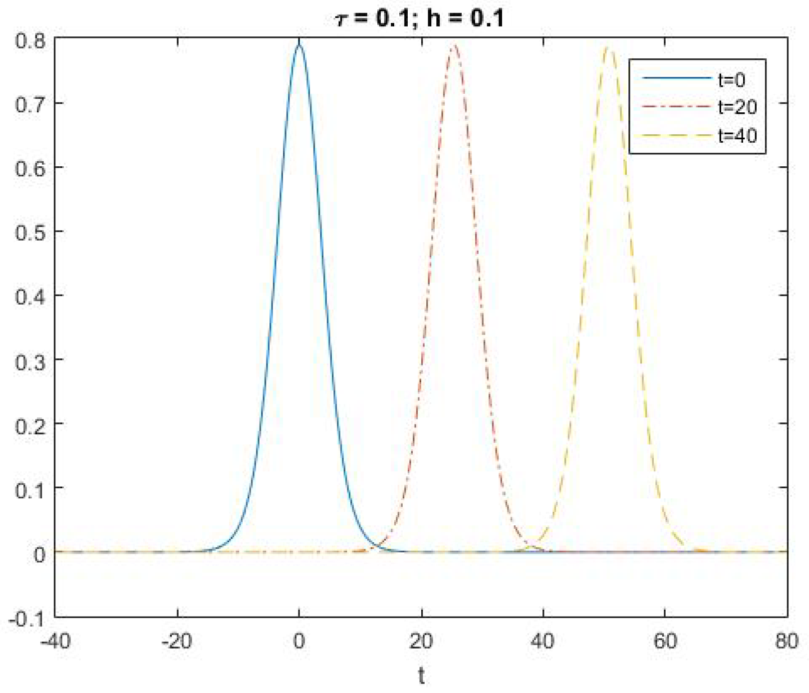 Axioms 14 00395 g003 Axioms 14 00395 g003