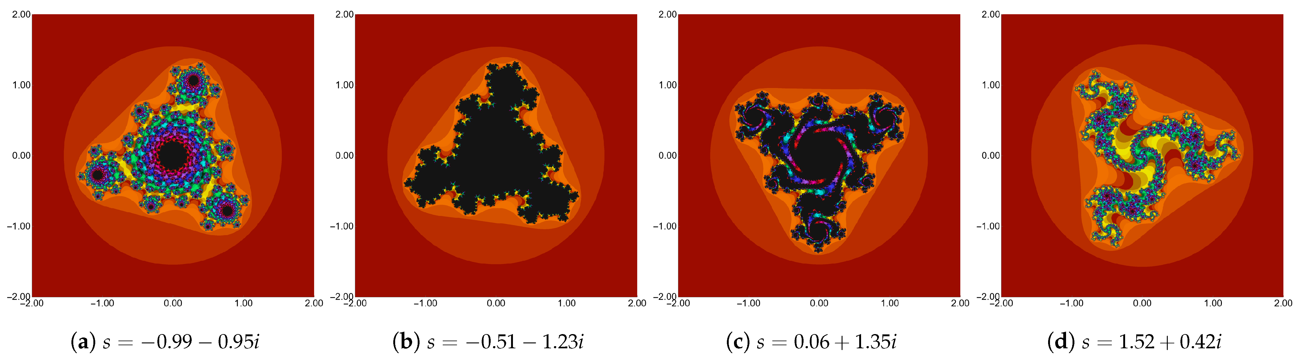 Axioms 14 00404 g004