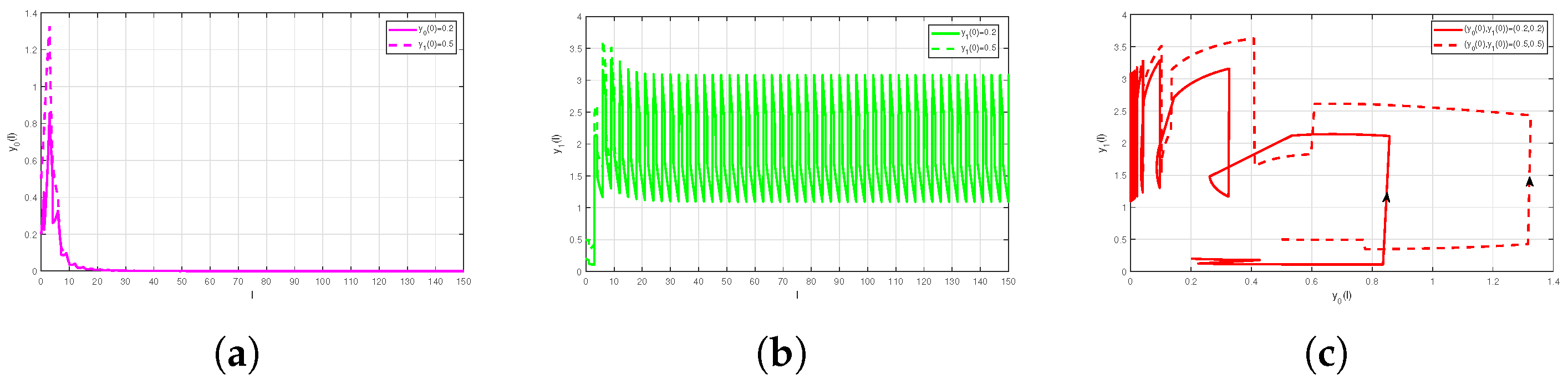 Axioms 14 00407 g001