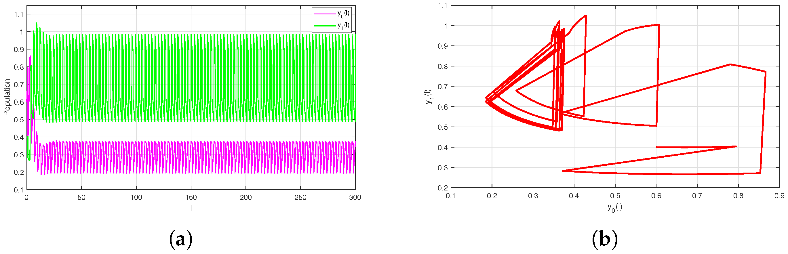 Axioms 14 00407 g002