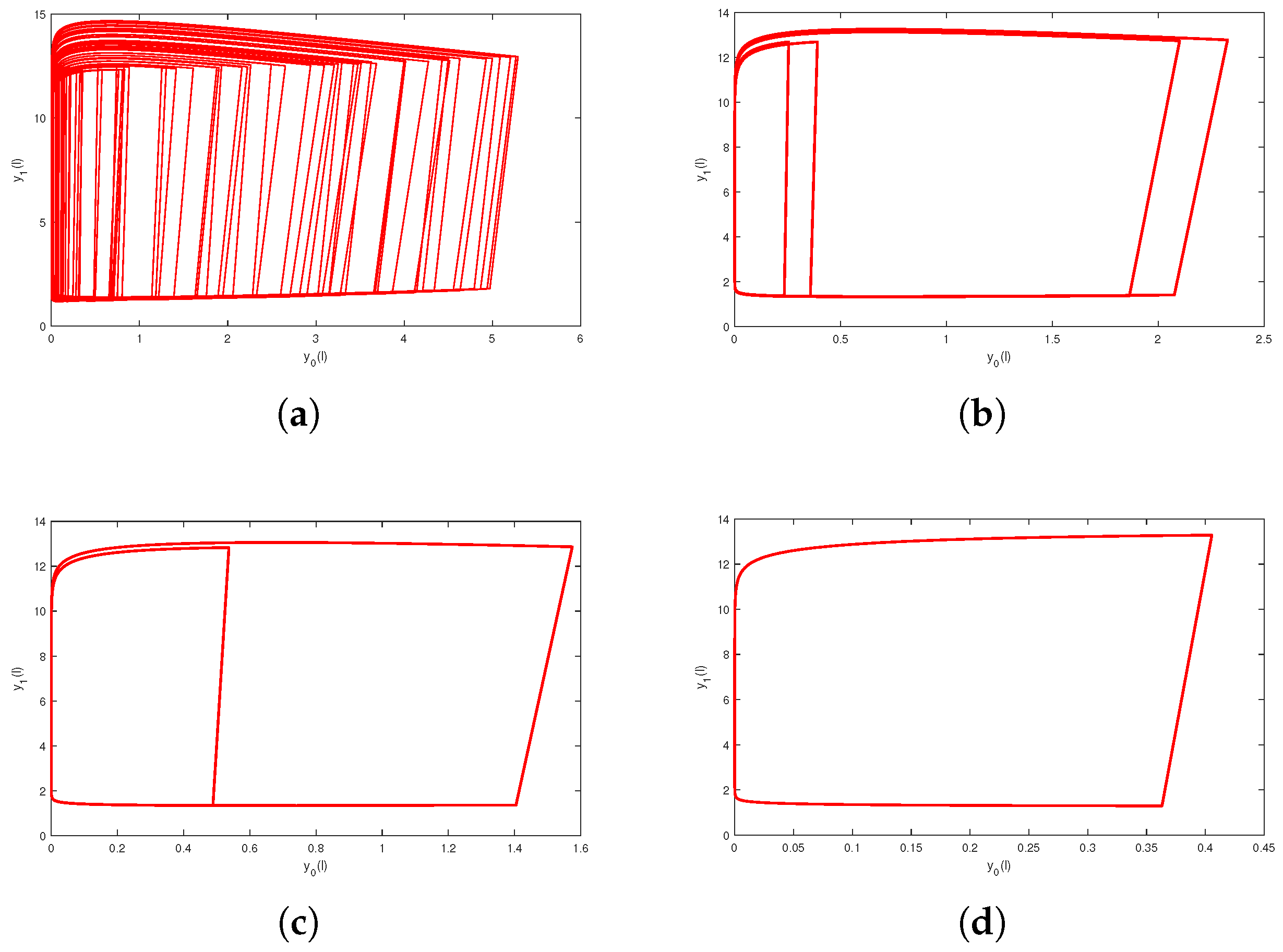 Axioms 14 00407 g005