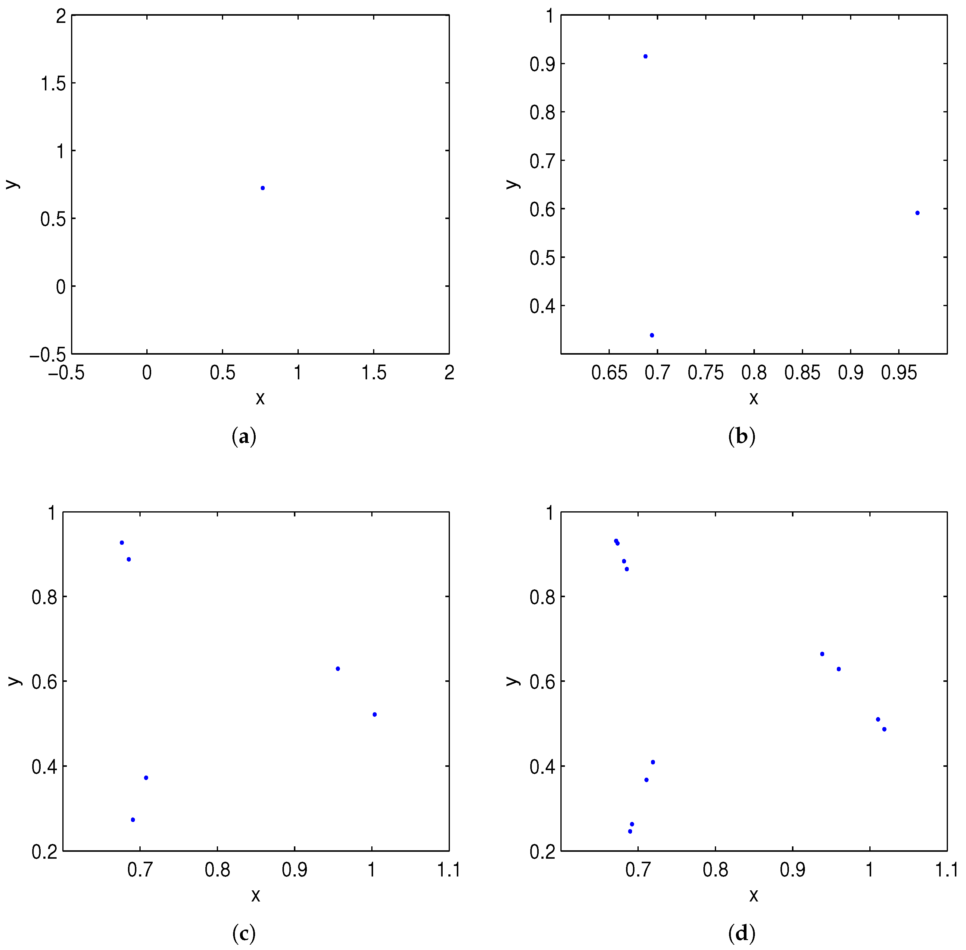 Axioms 14 00414 g005a