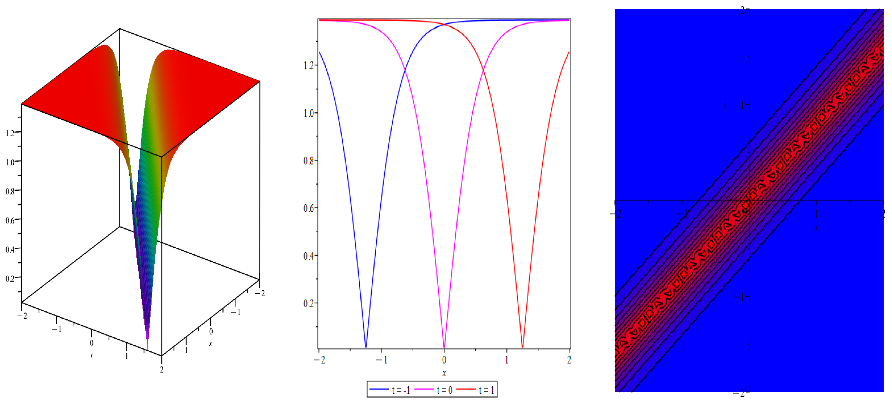 Axioms 14 00422 g003