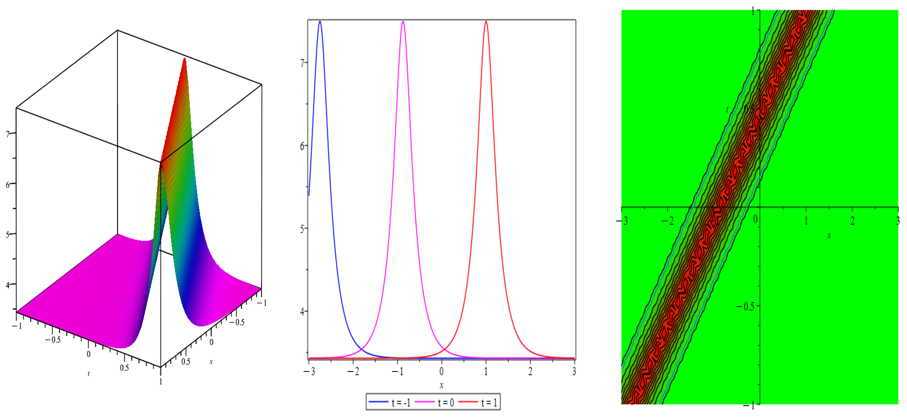 Axioms 14 00422 g007