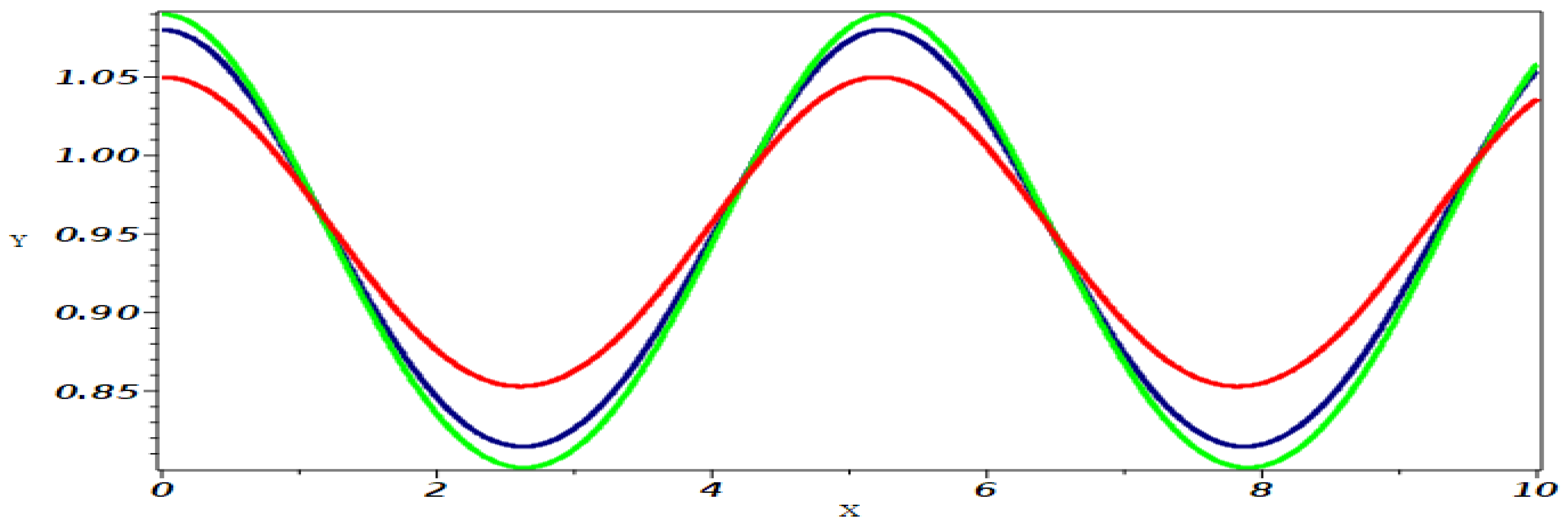 Axioms 14 00422 g009