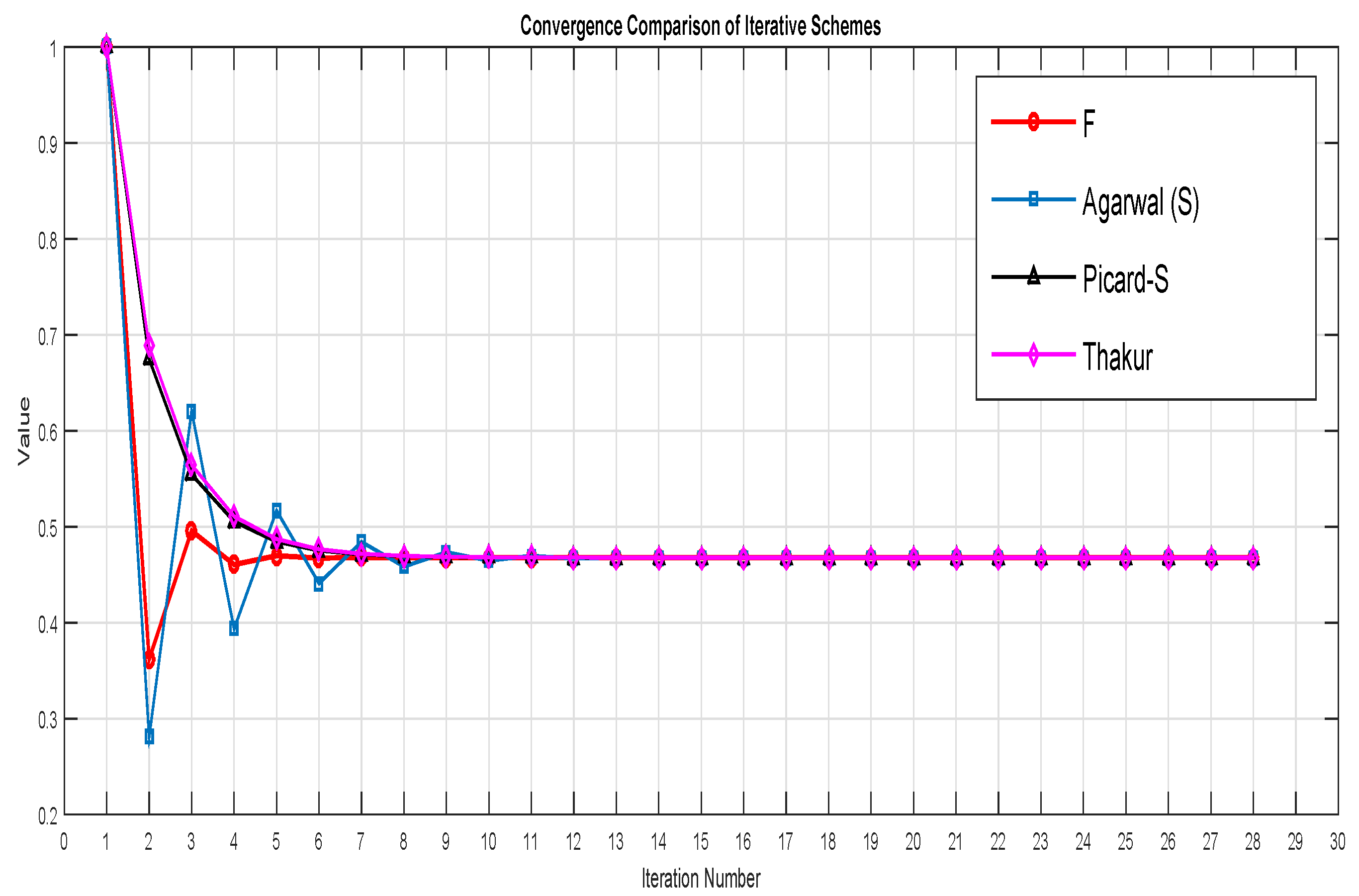 Axioms 14 00426 g001