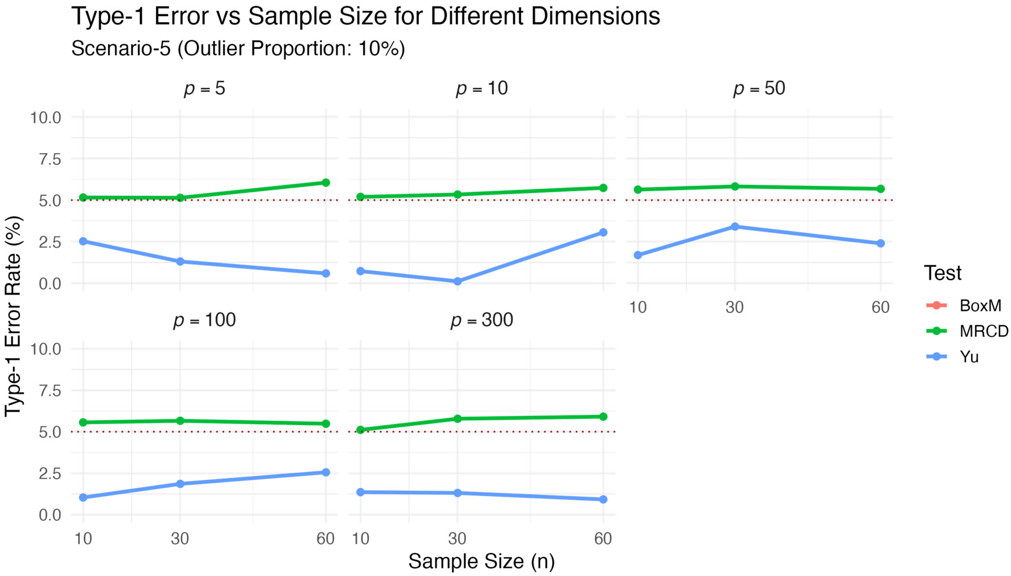 Axioms 14 00427 g005