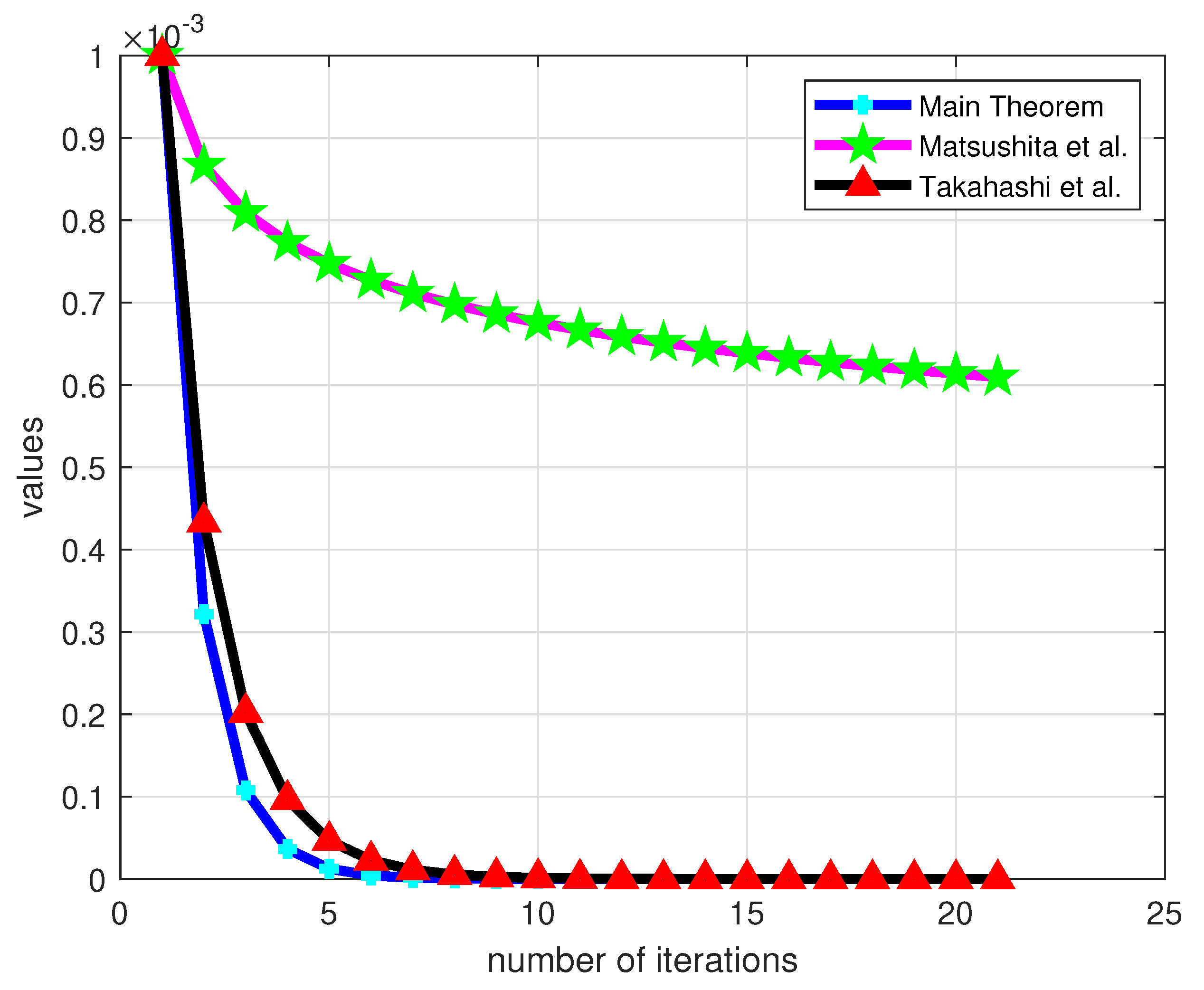 Axioms 14 00428 g002