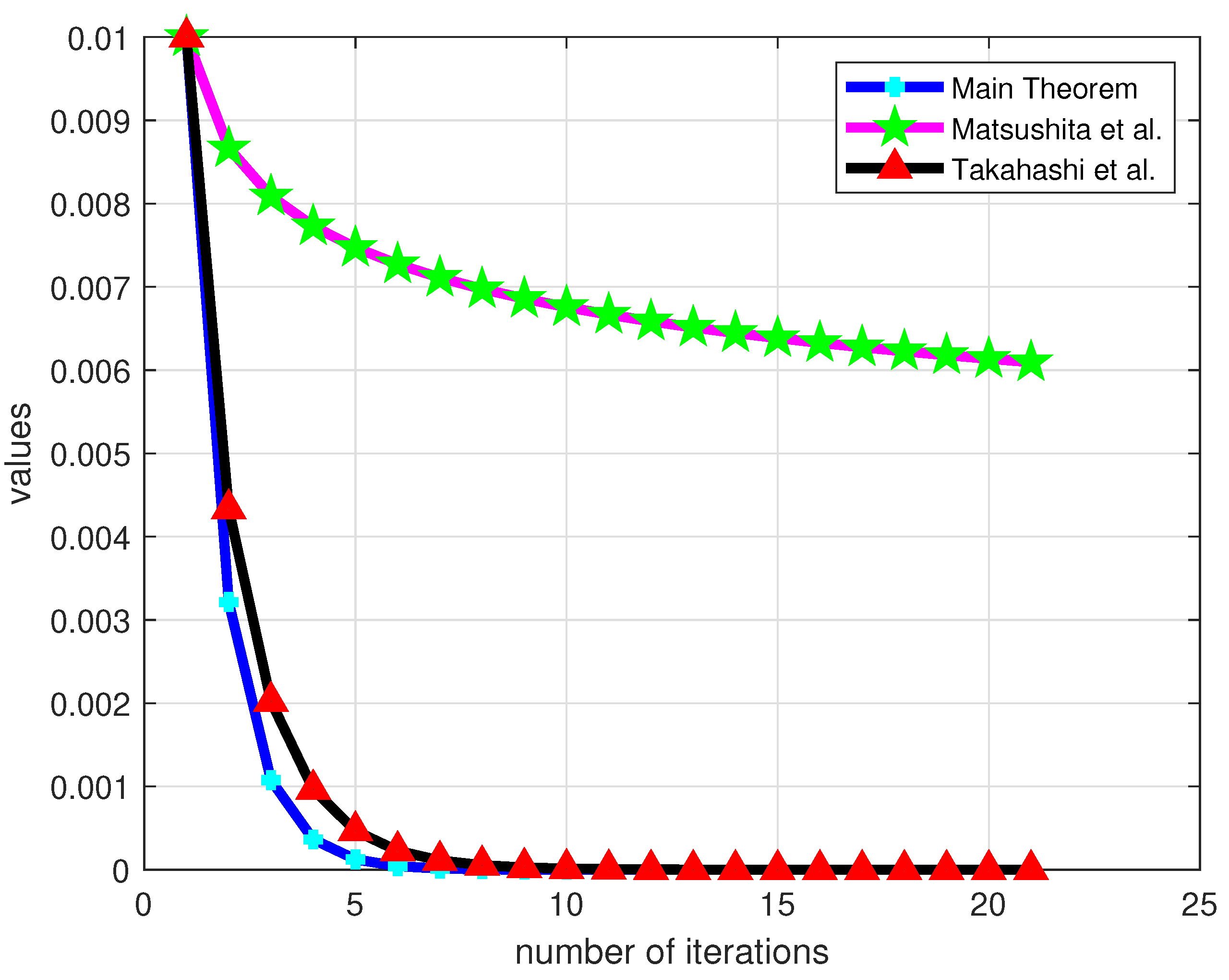 Axioms 14 00428 g003