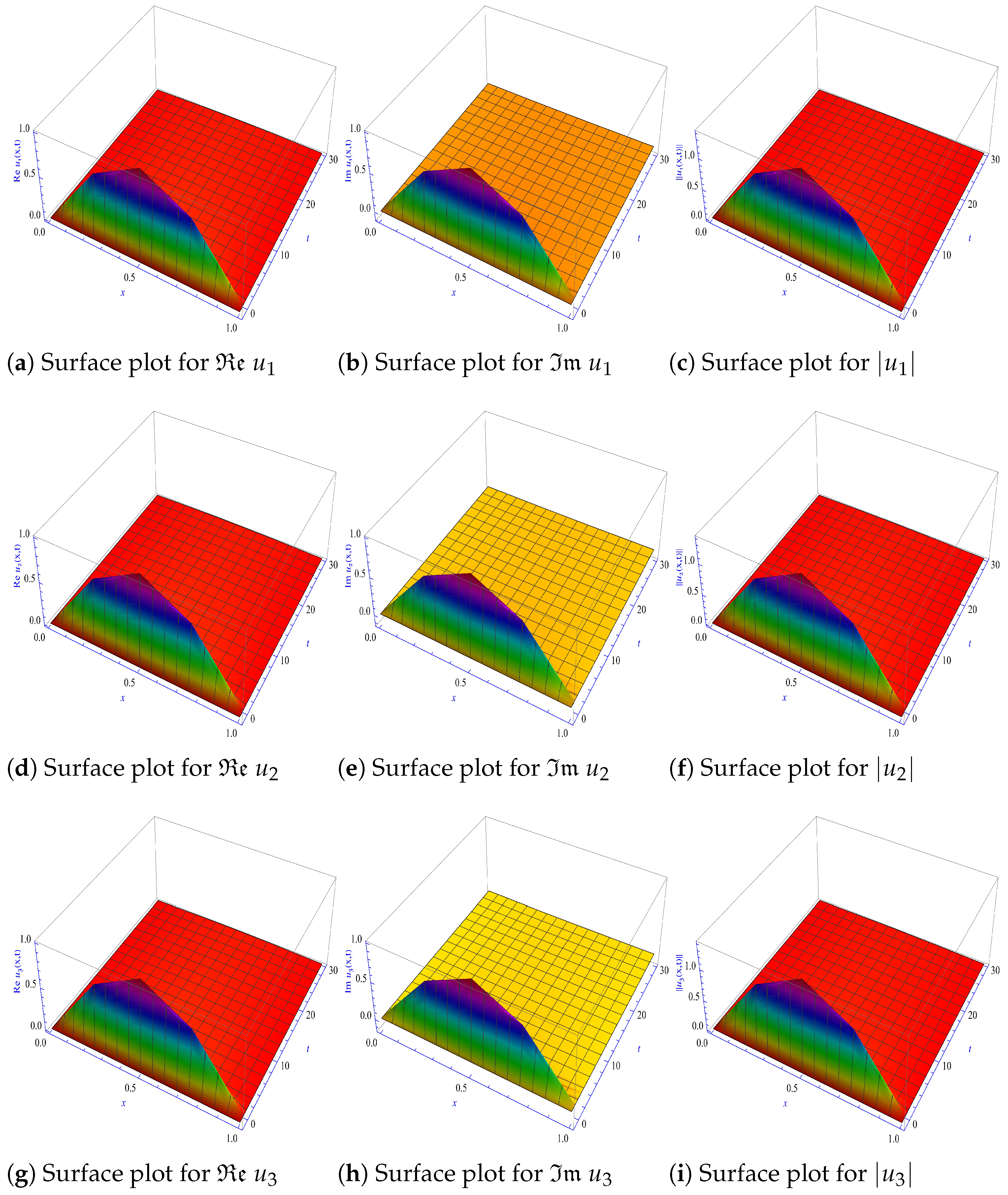 Axioms 14 00432 g001