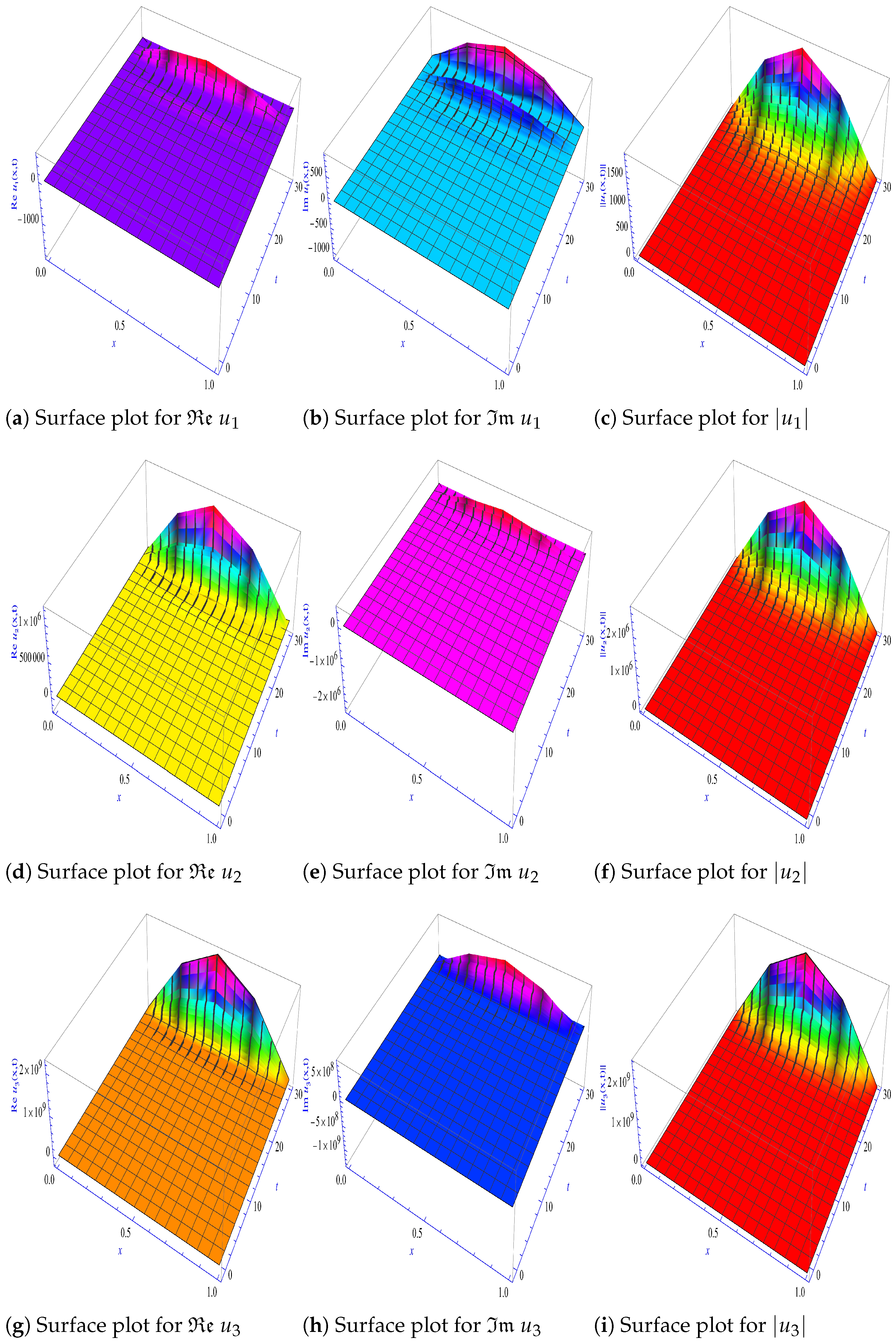 Axioms 14 00432 g003