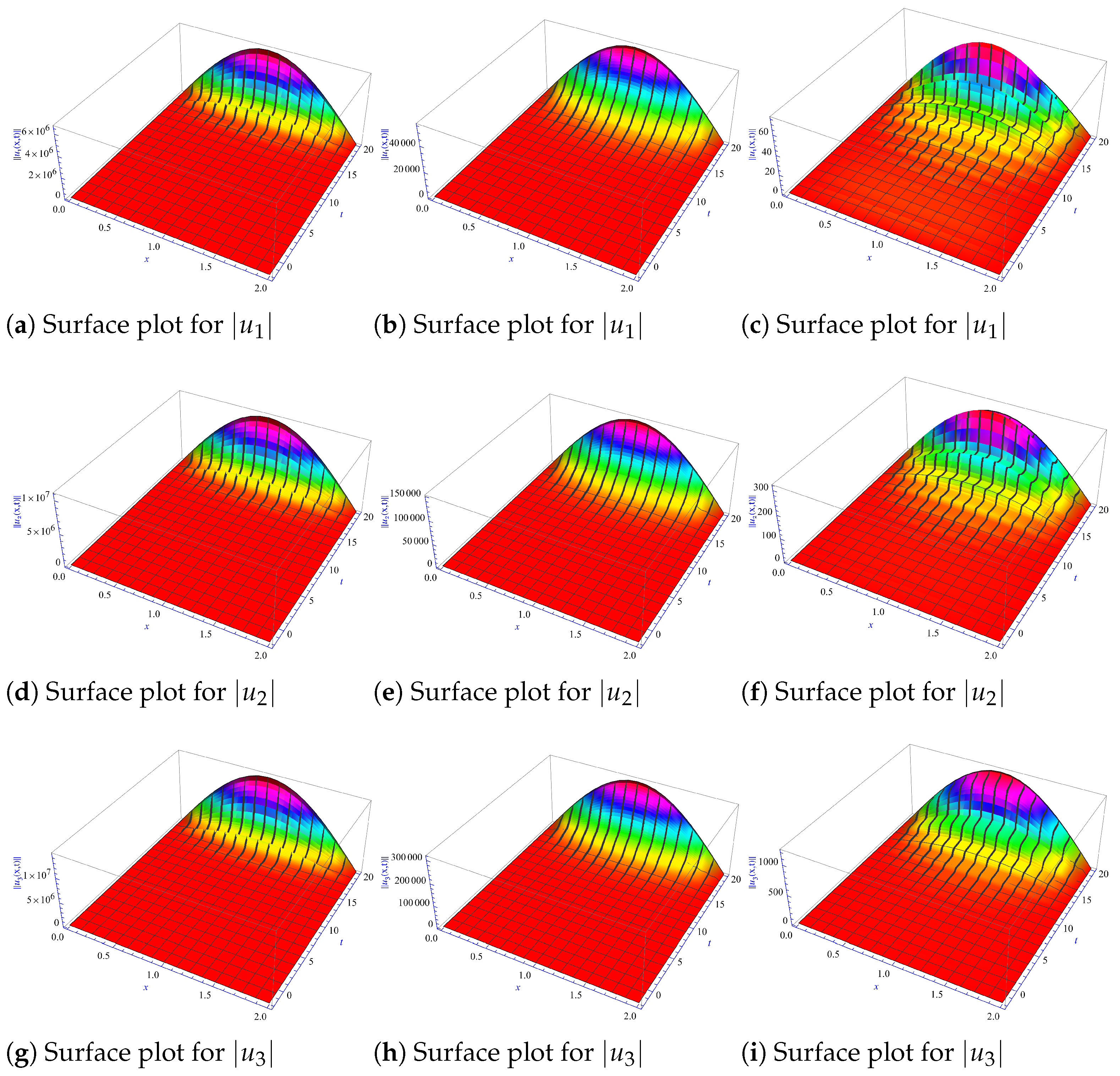 Axioms 14 00432 g005