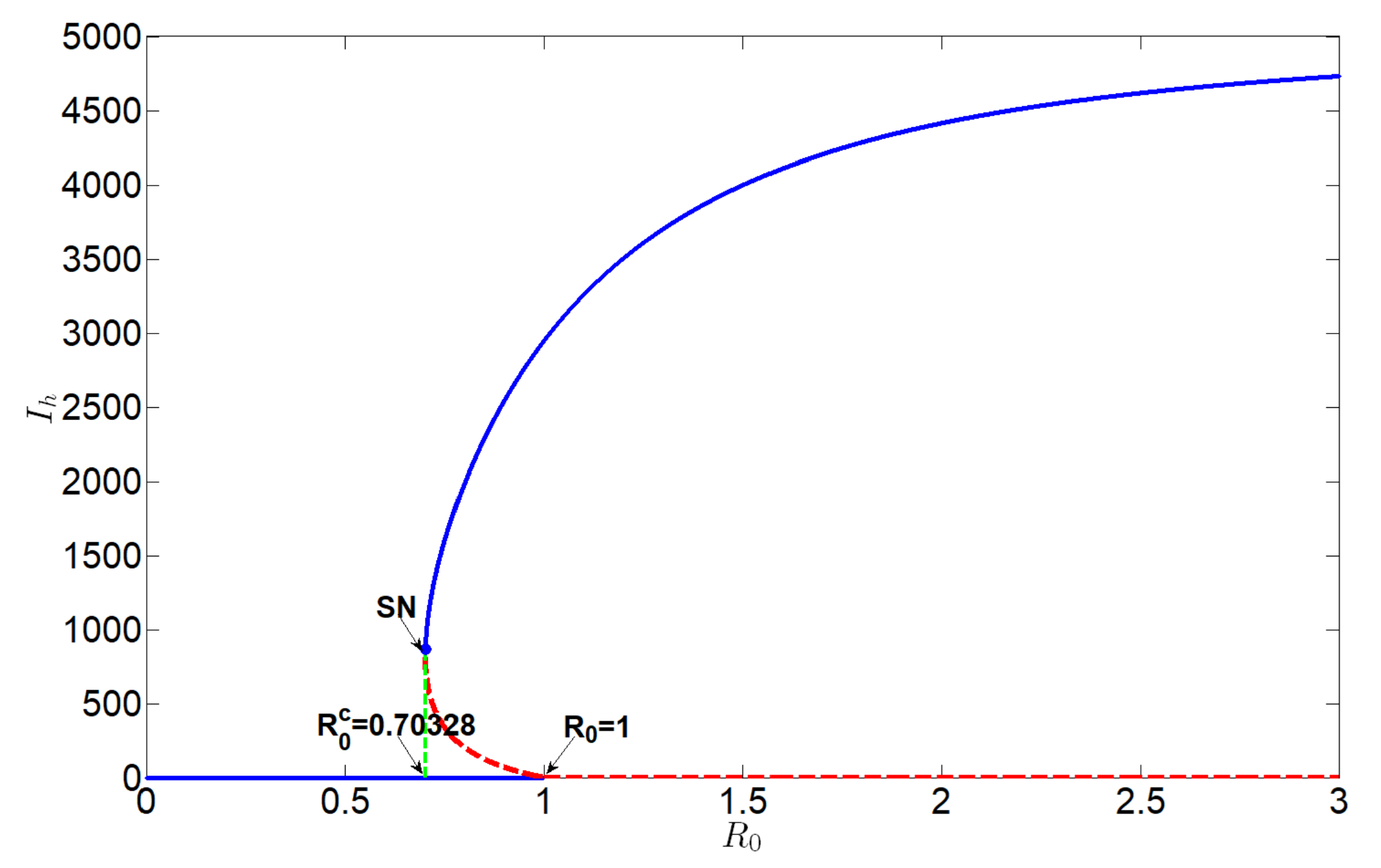 Axioms 14 00434 g003