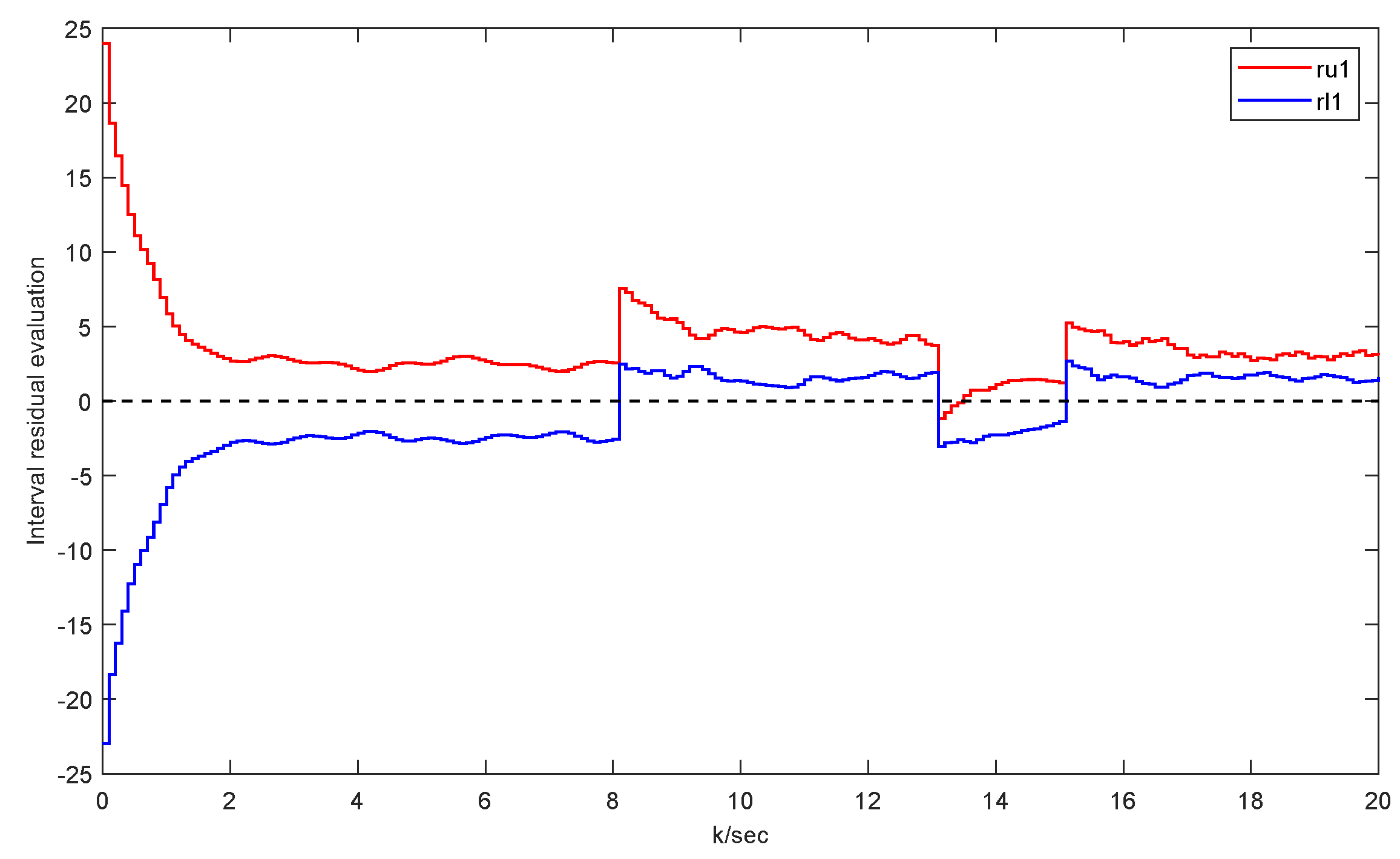 Axioms 14 00435 g008