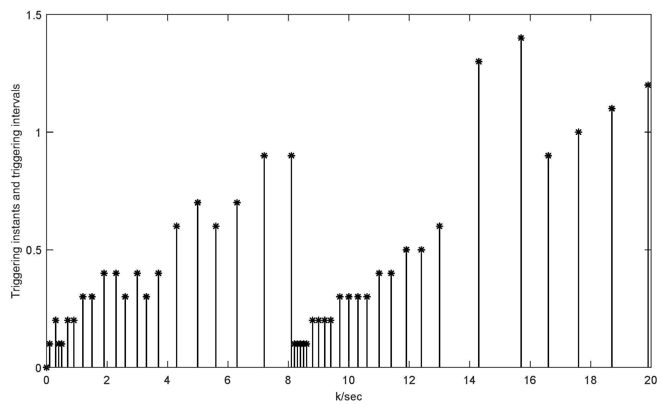 Axioms 14 00435 g009