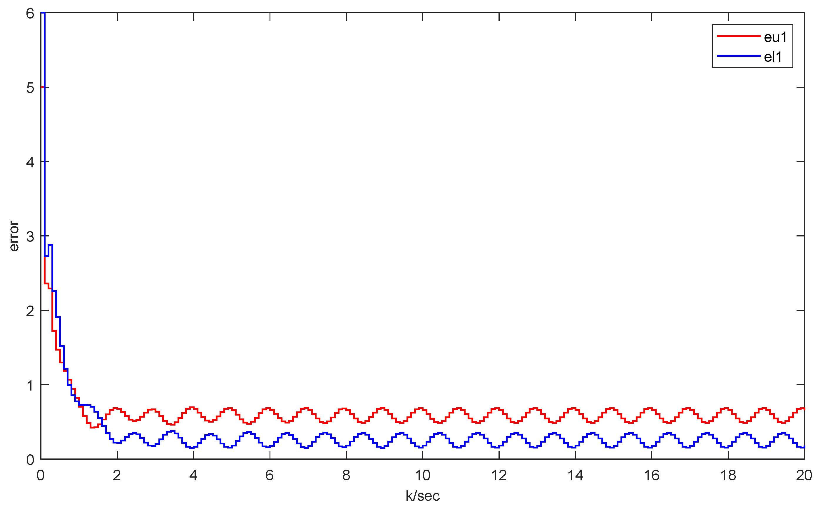 Axioms 14 00435 g013