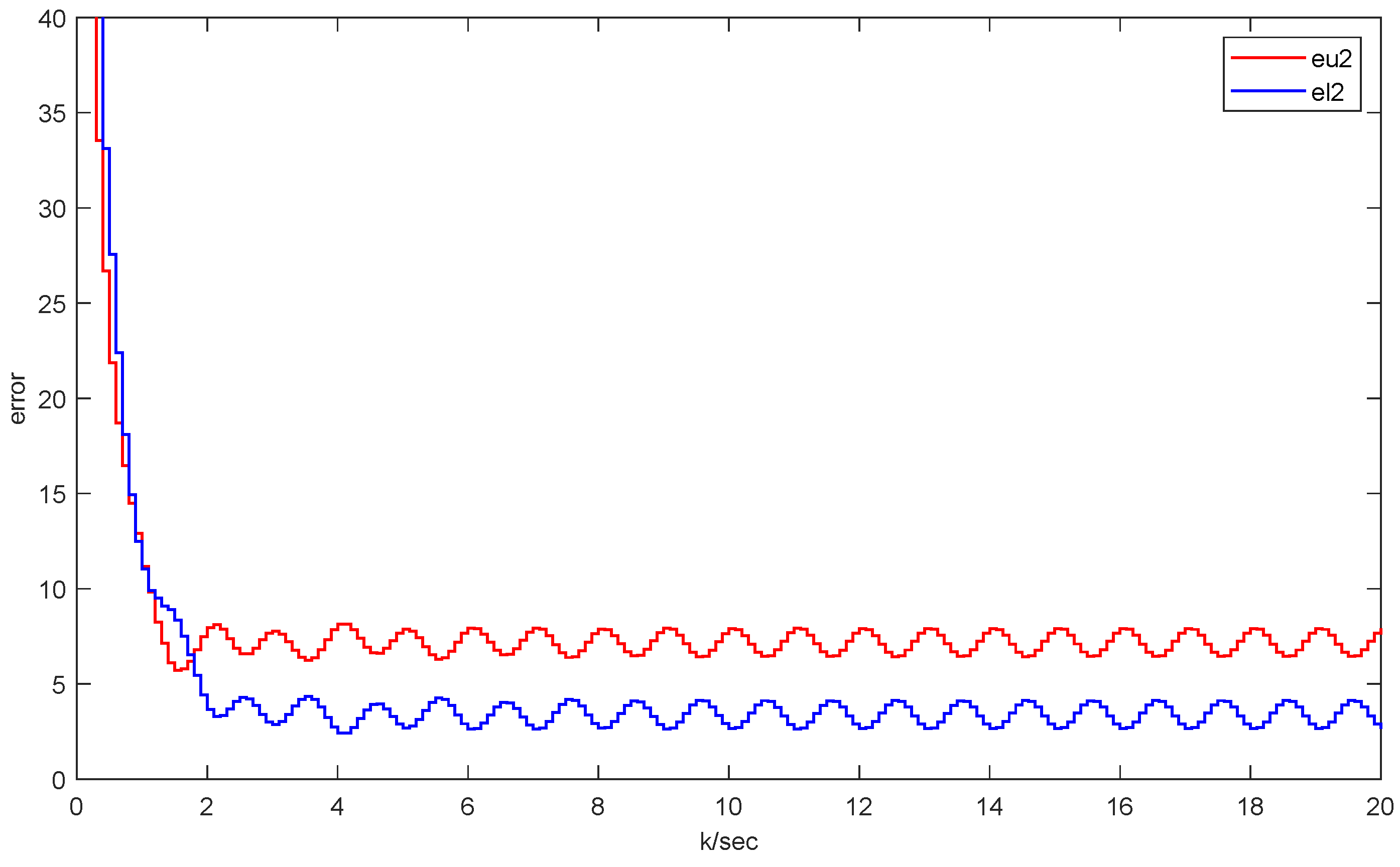 Axioms 14 00435 g014