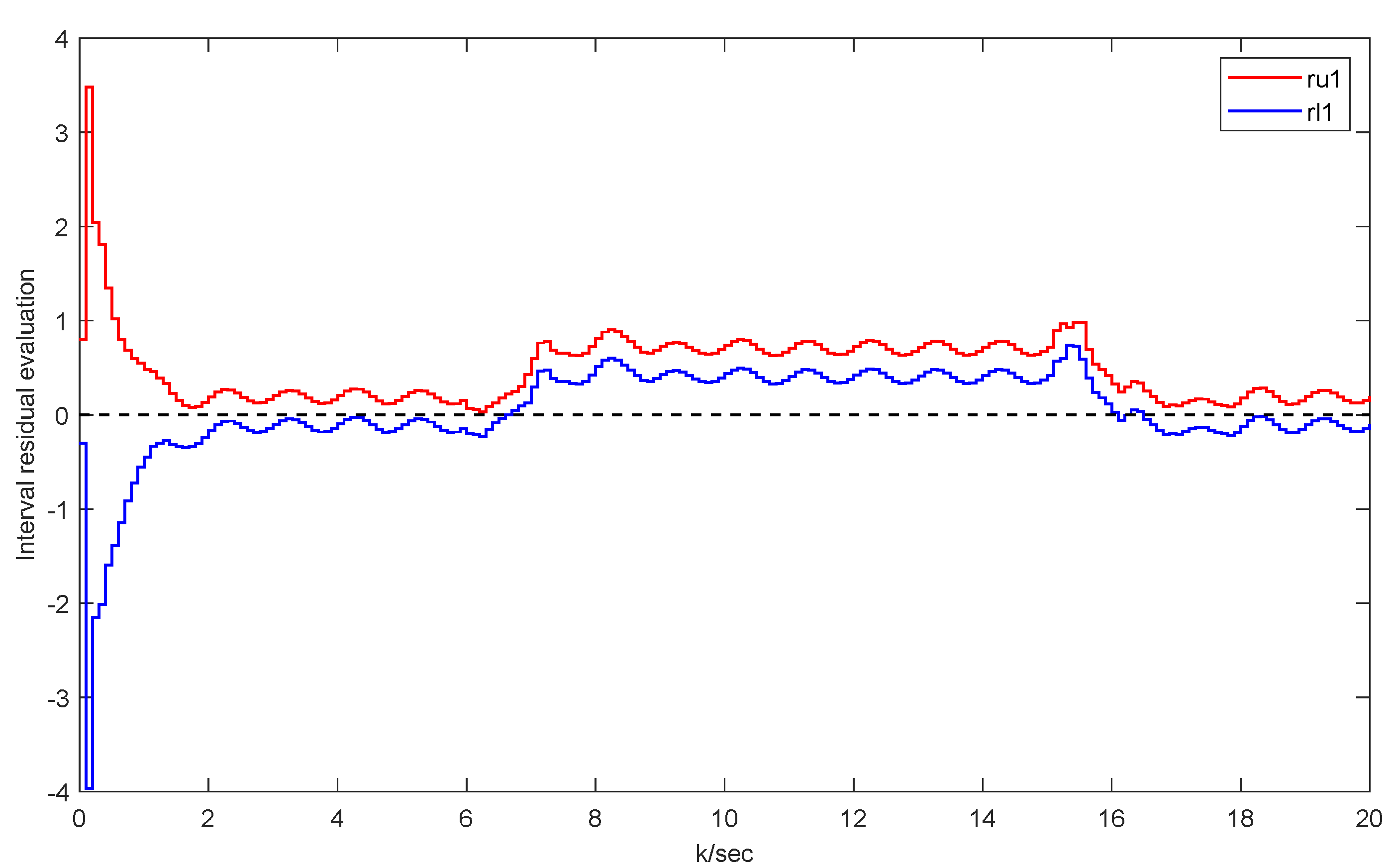 Axioms 14 00435 g017