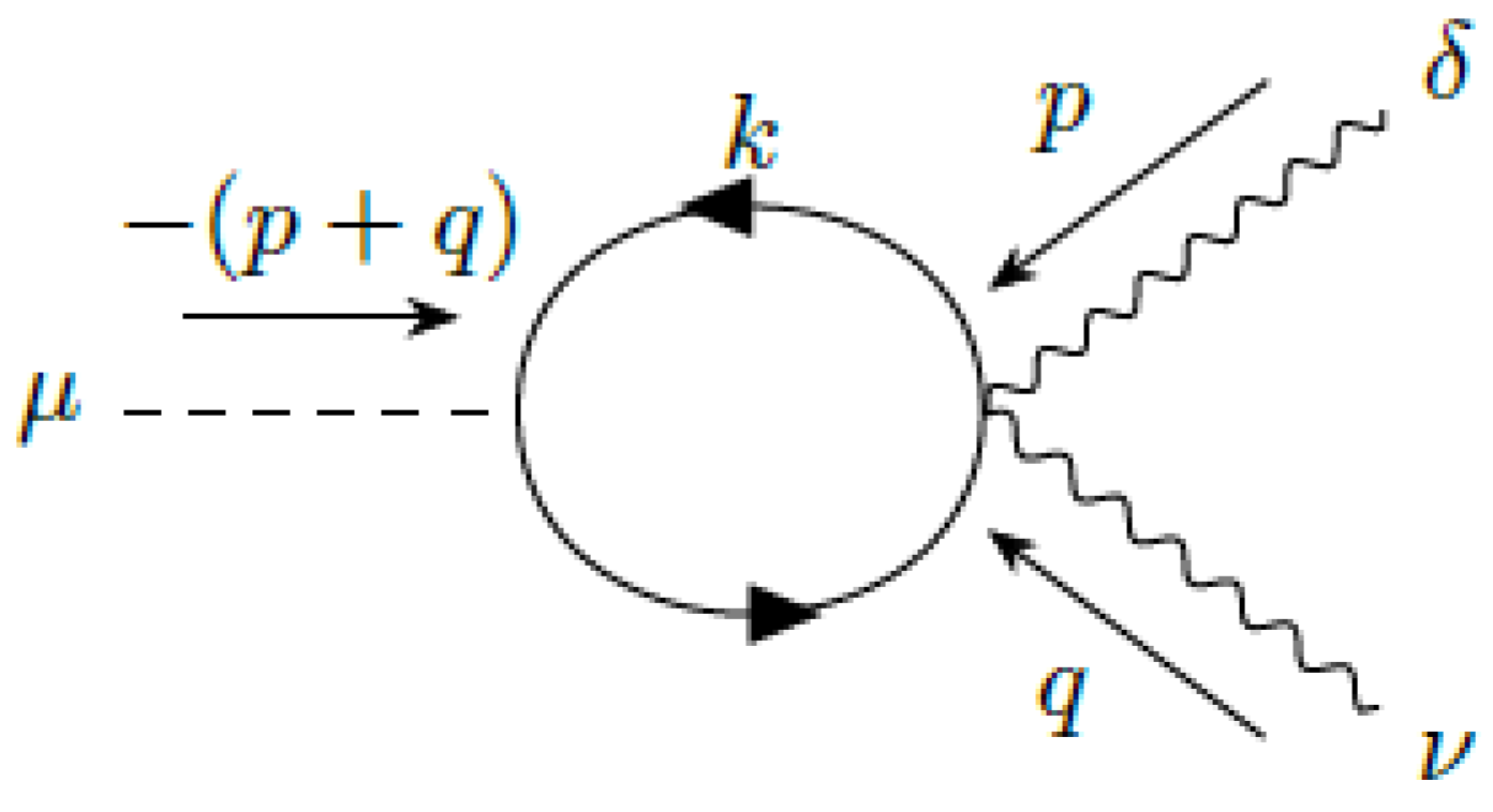 Axioms 14 00441 g010