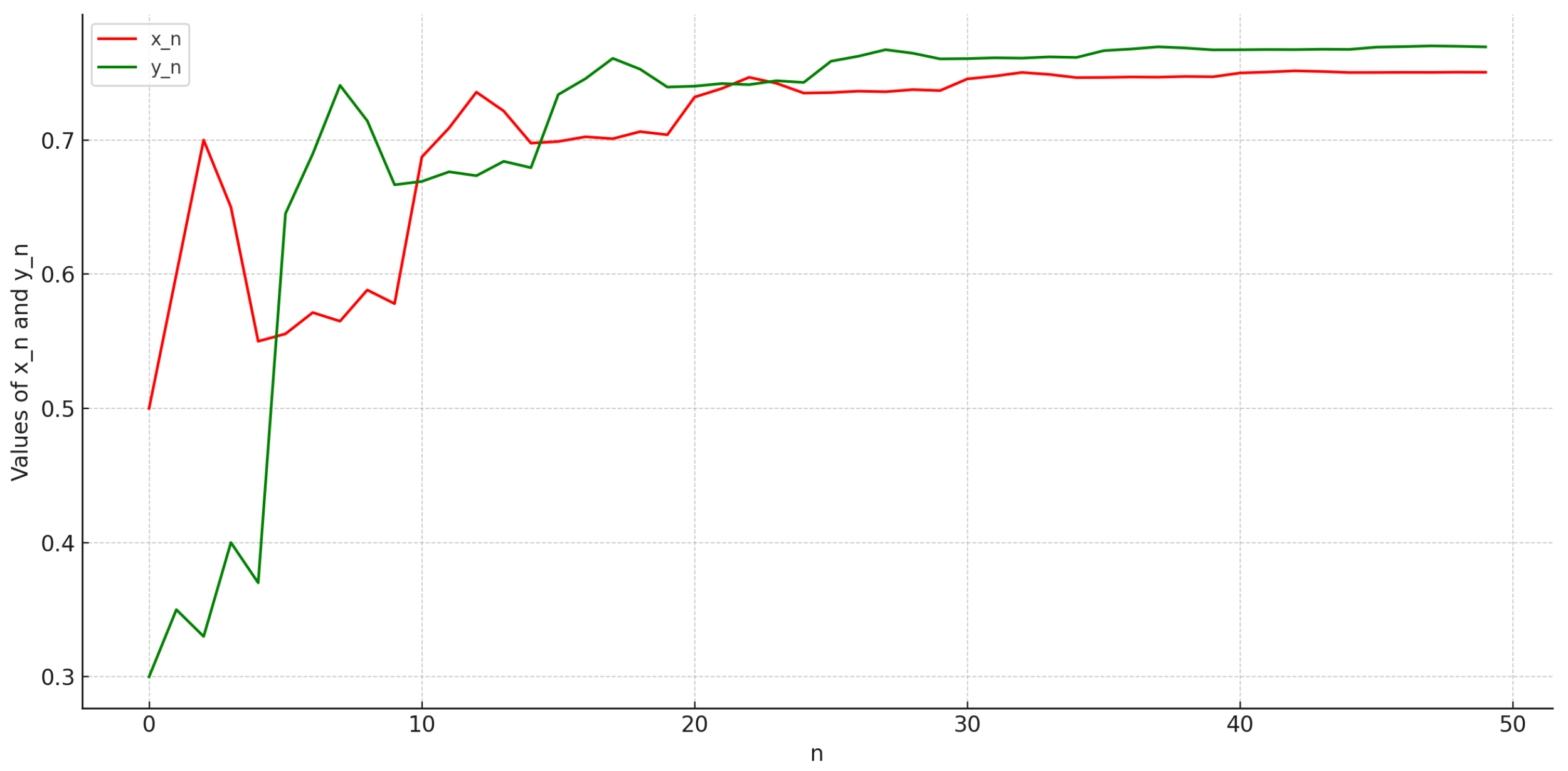 Axioms 14 00450 g001