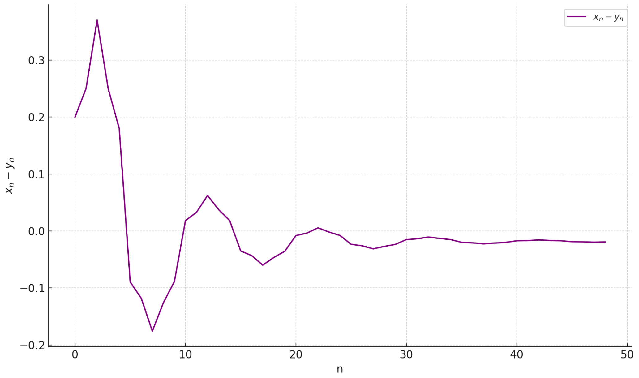 Axioms 14 00450 g002
