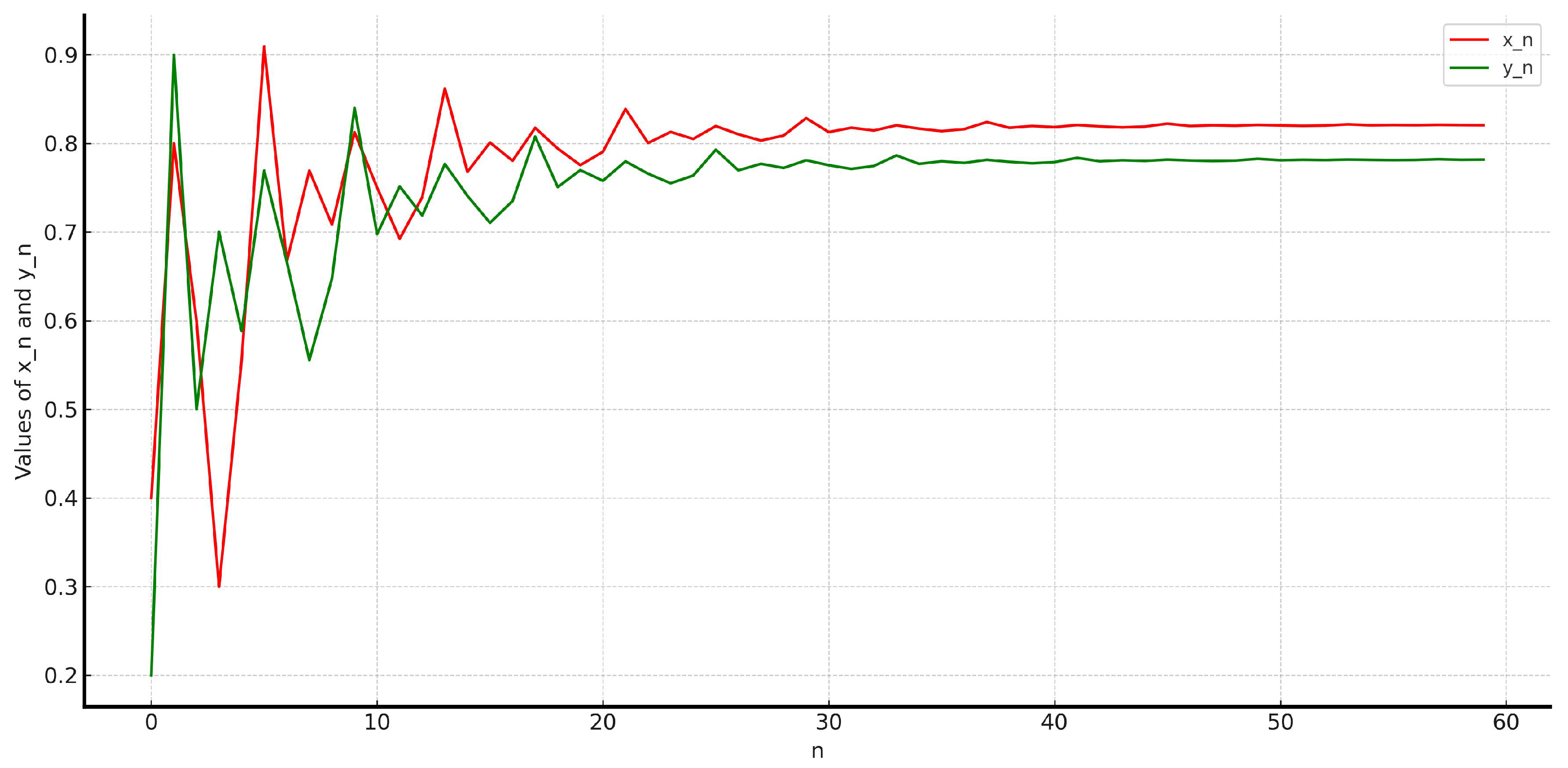 Axioms 14 00450 g003