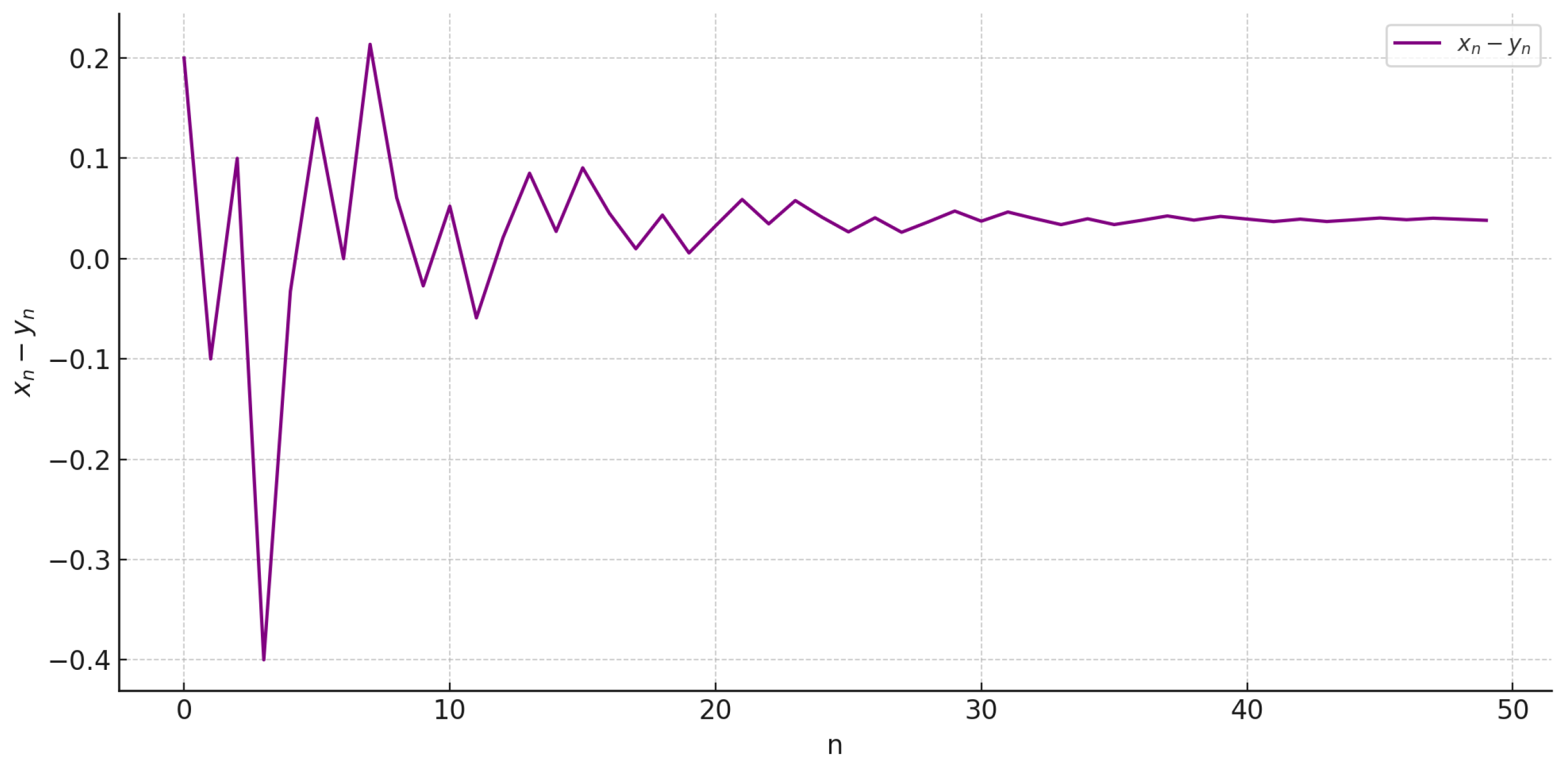 Axioms 14 00450 g004