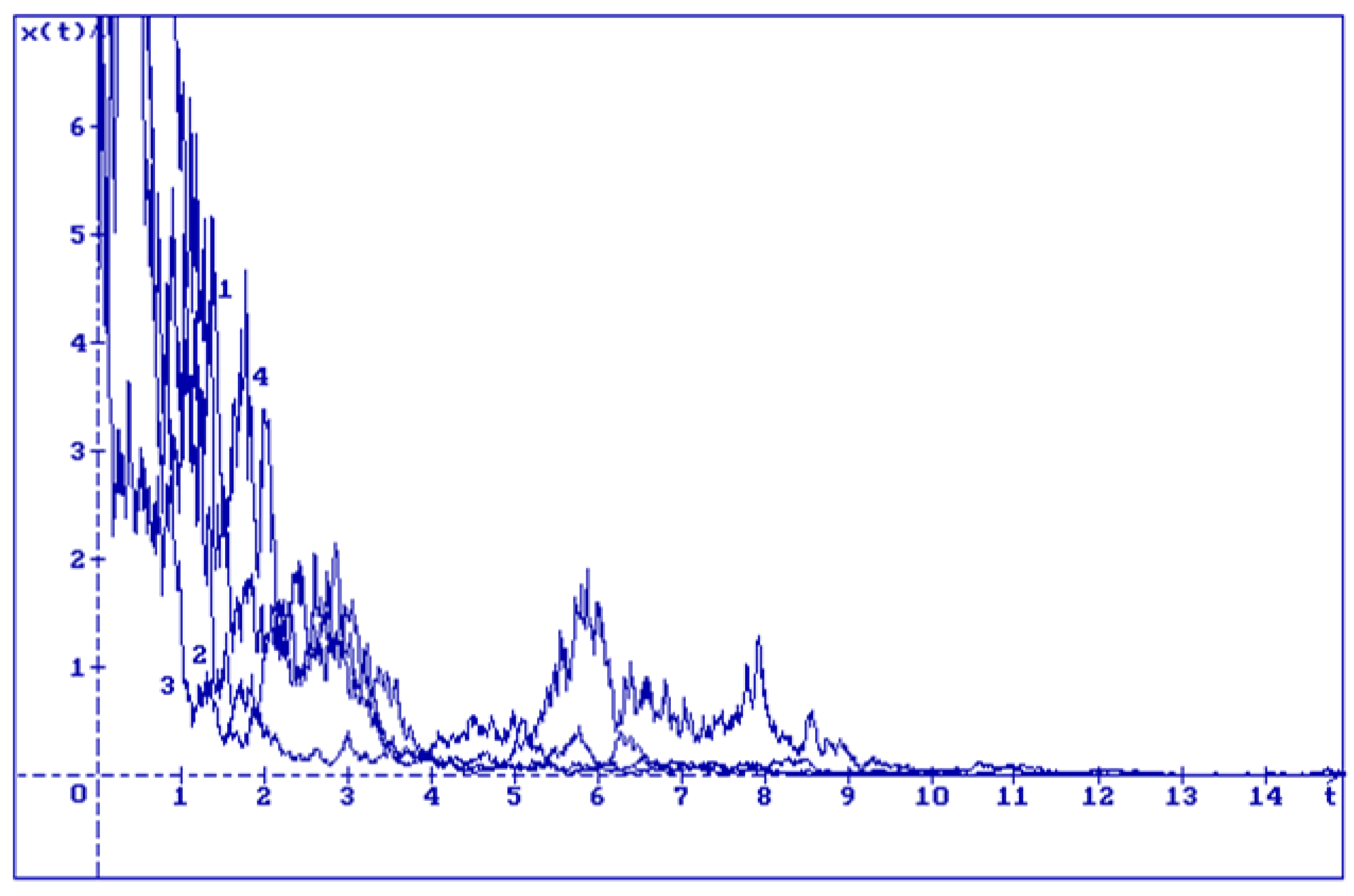 Axioms 14 00452 g003