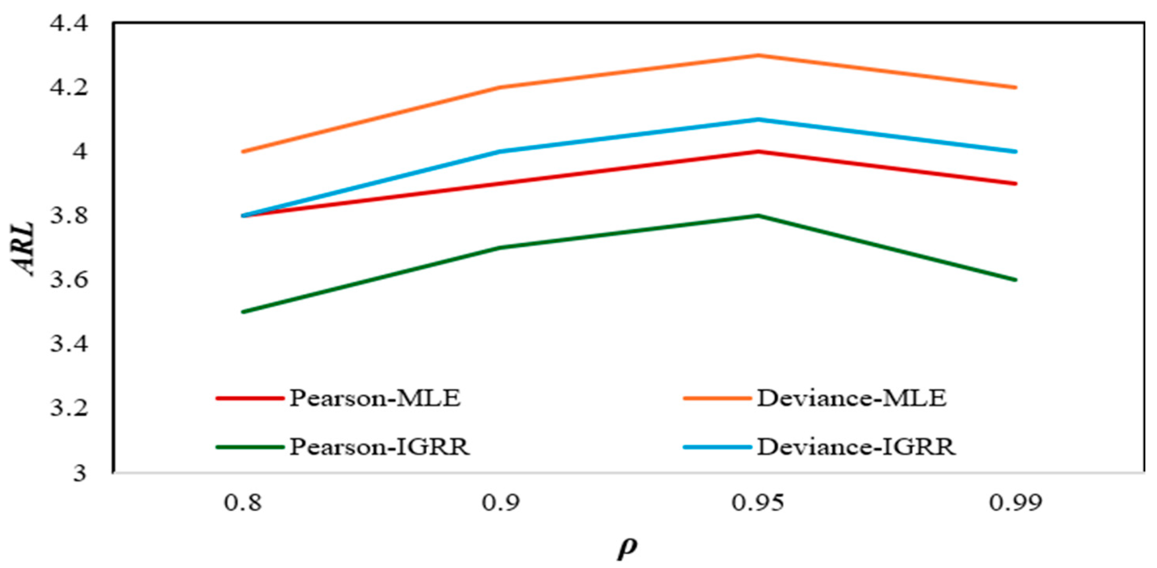 Axioms 14 00455 g003