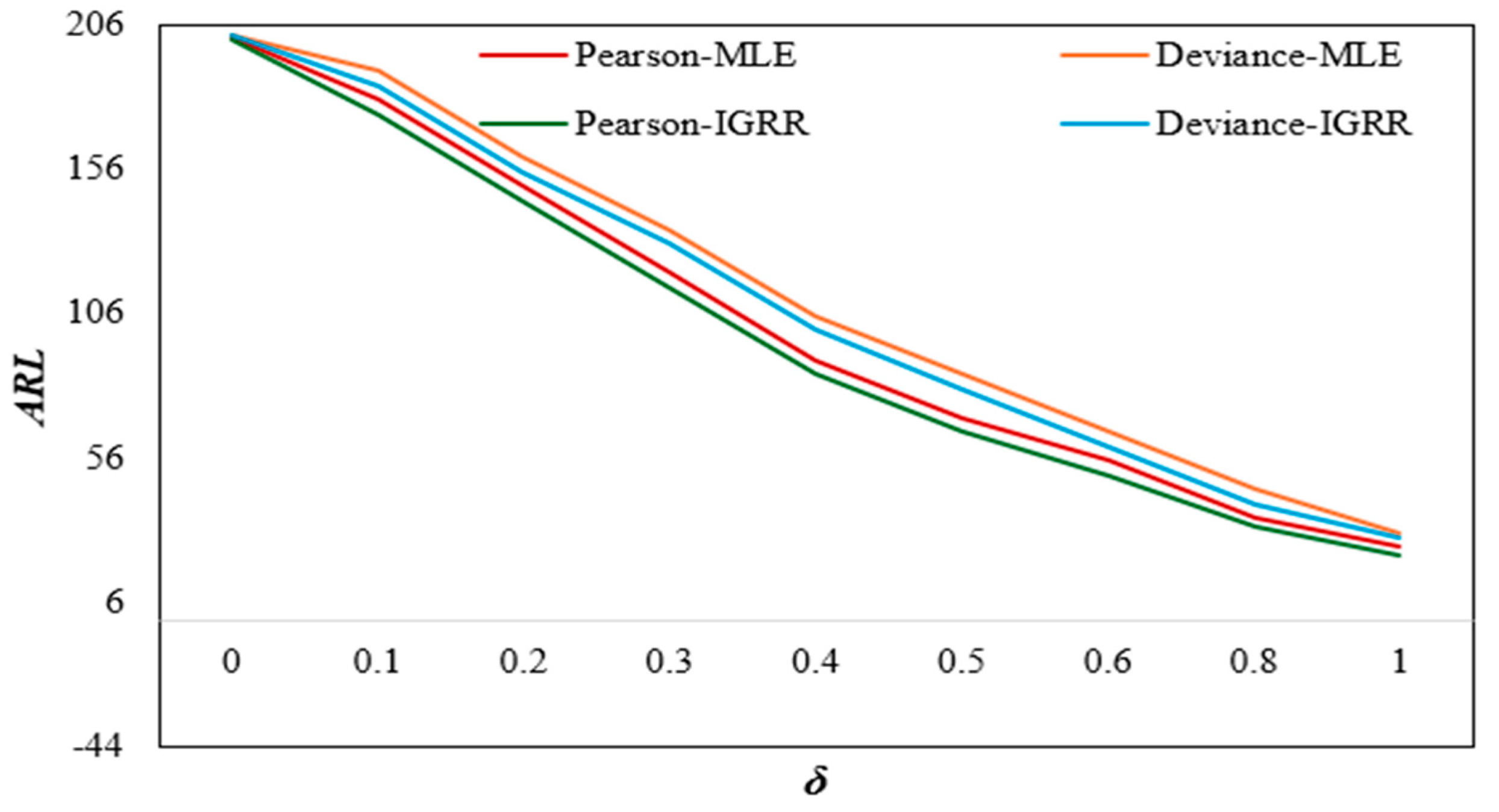 Axioms 14 00455 g007