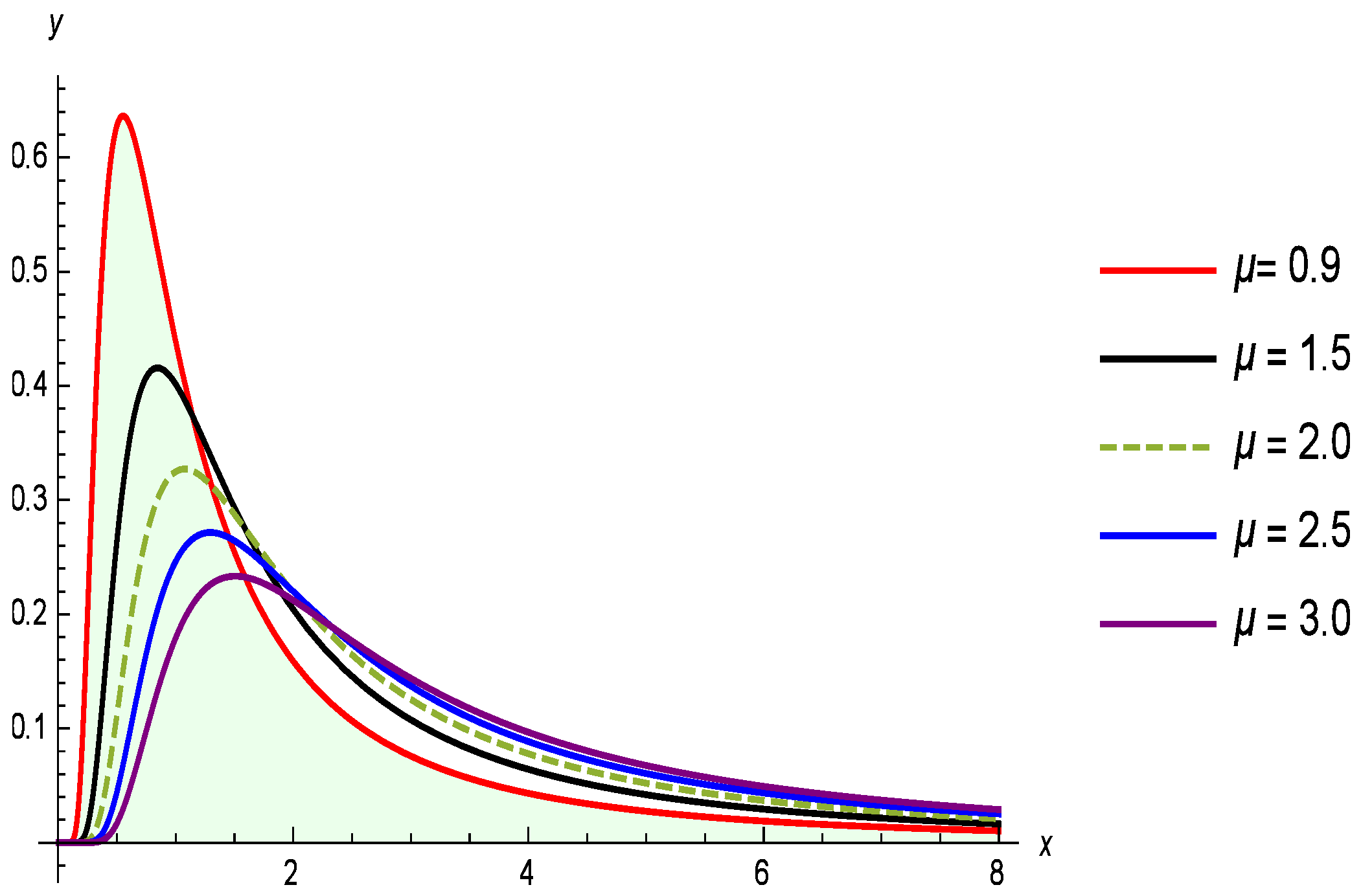 Axioms 14 00460 g001