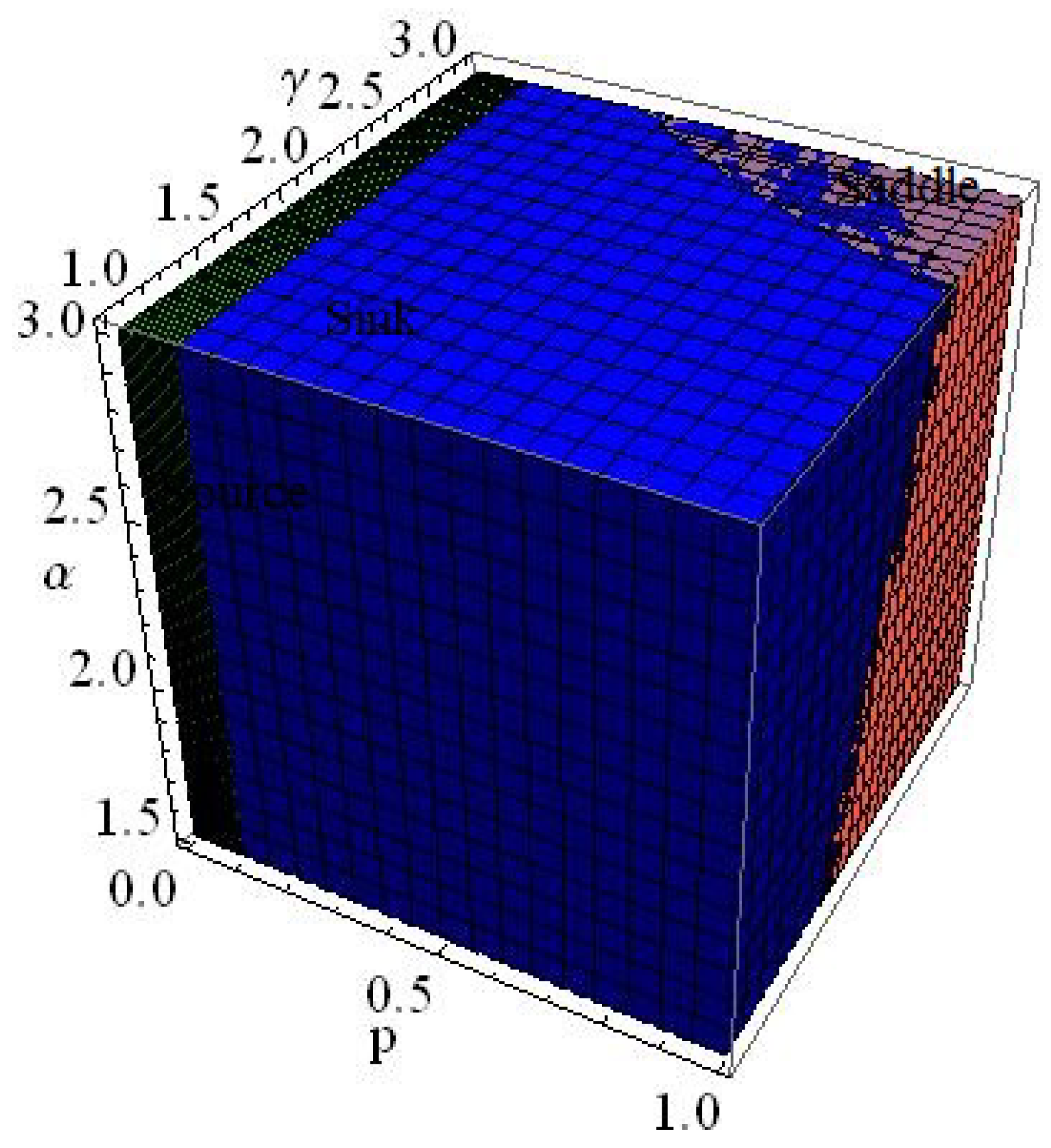 Axioms 14 00463 g002