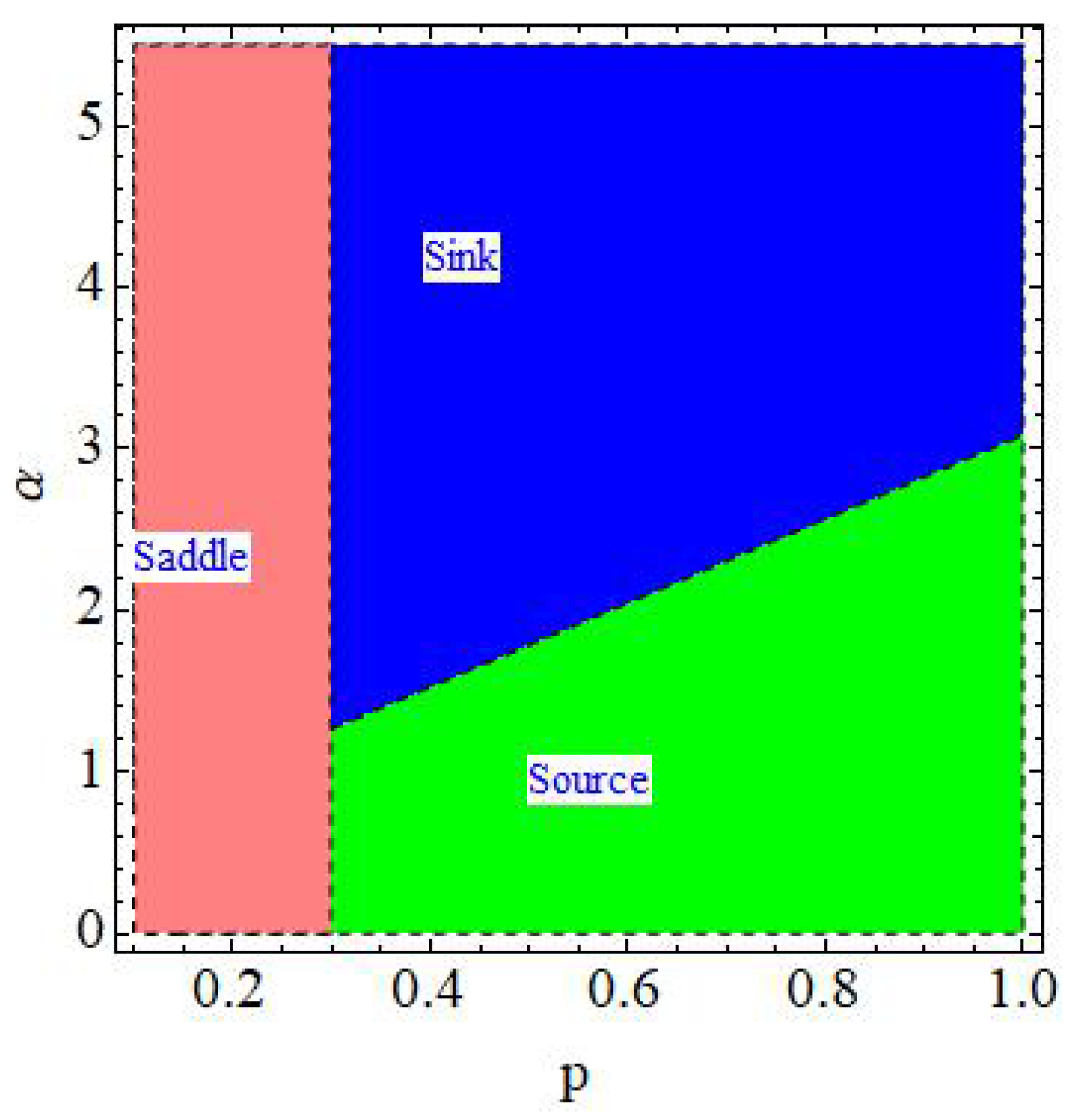 Axioms 14 00463 g003