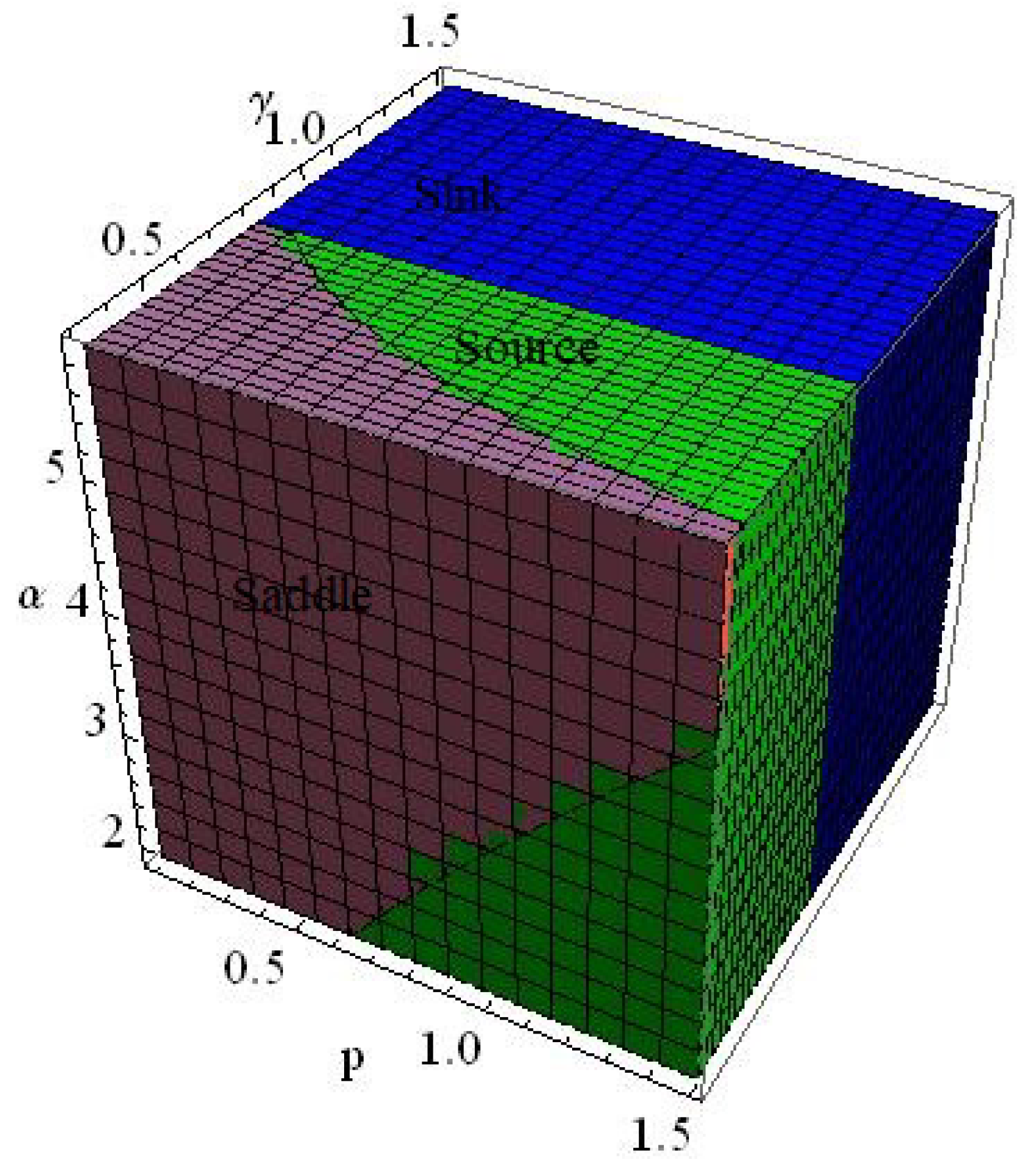 Axioms 14 00463 g004