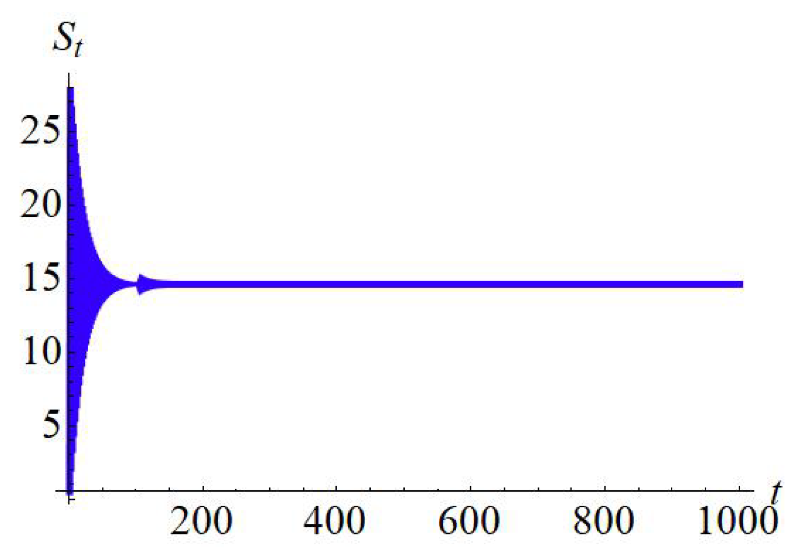 Axioms 14 00463 g005